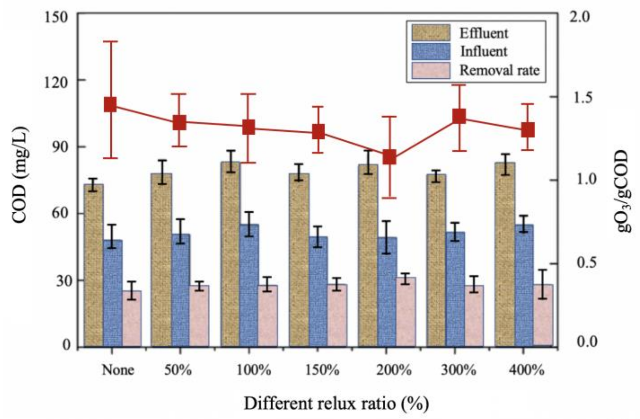 Sustainability 14 02200 g006