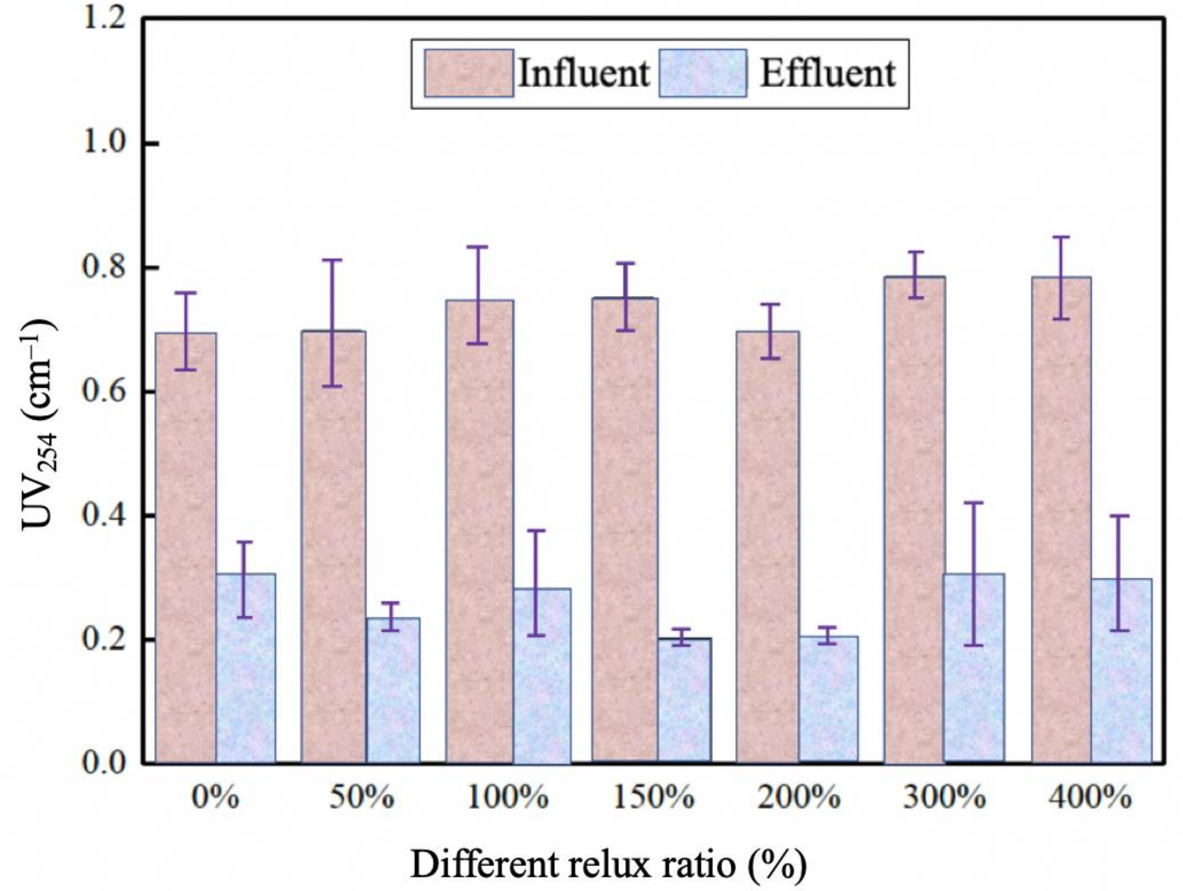 Sustainability 14 02200 g007