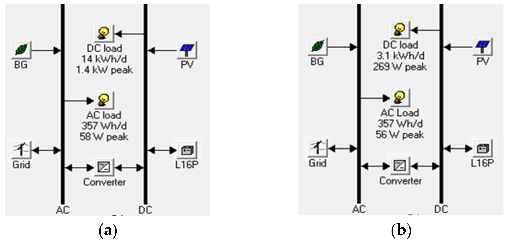 Sustainability 14 02201 g004