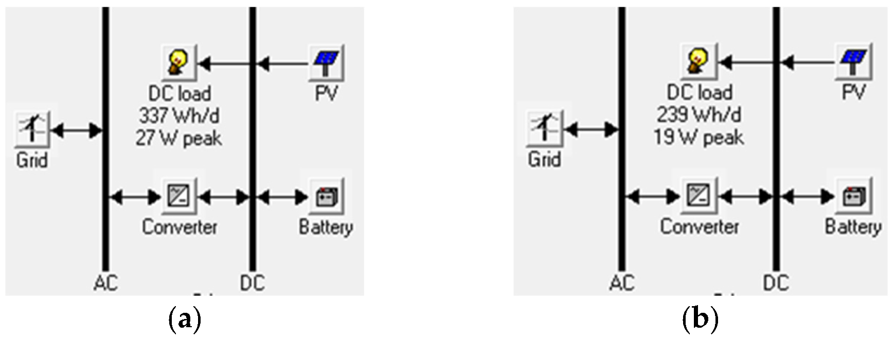 Sustainability 14 02201 g005