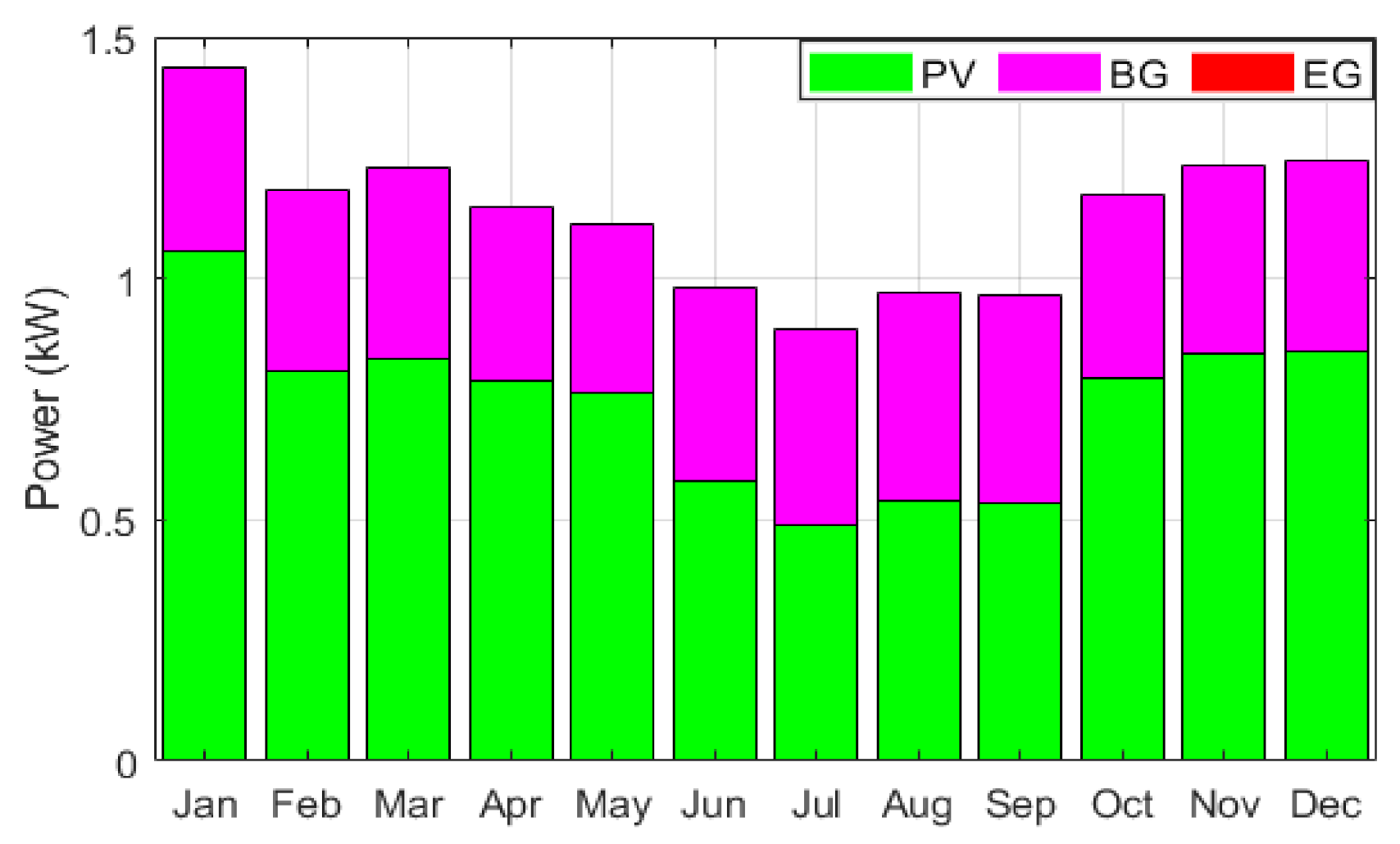 Sustainability 14 02201 g006