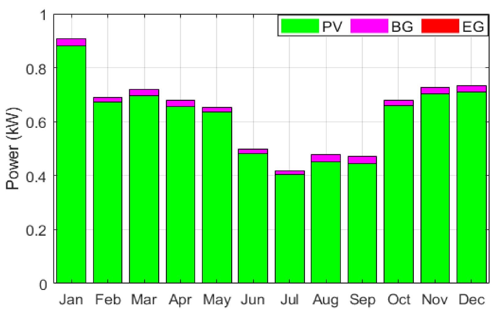 Sustainability 14 02201 g007