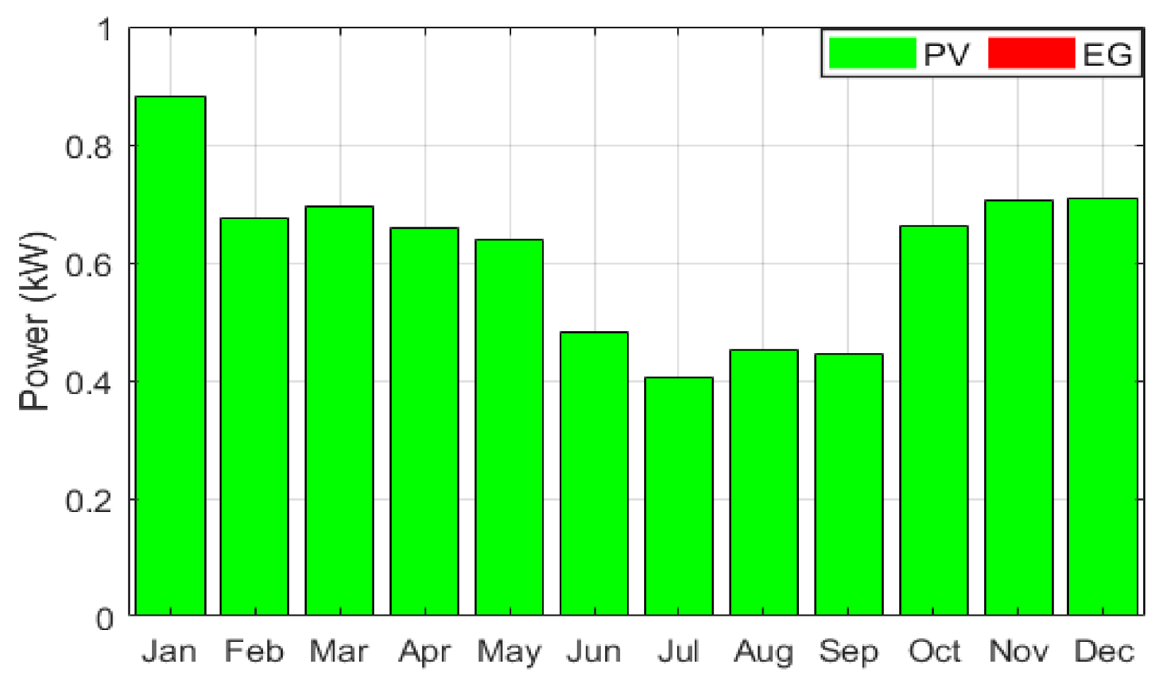 Sustainability 14 02201 g008