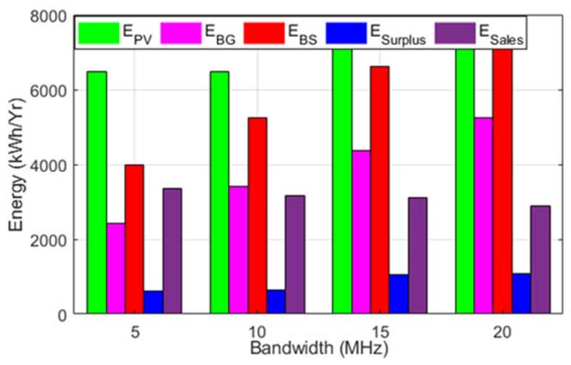 Sustainability 14 02201 g010