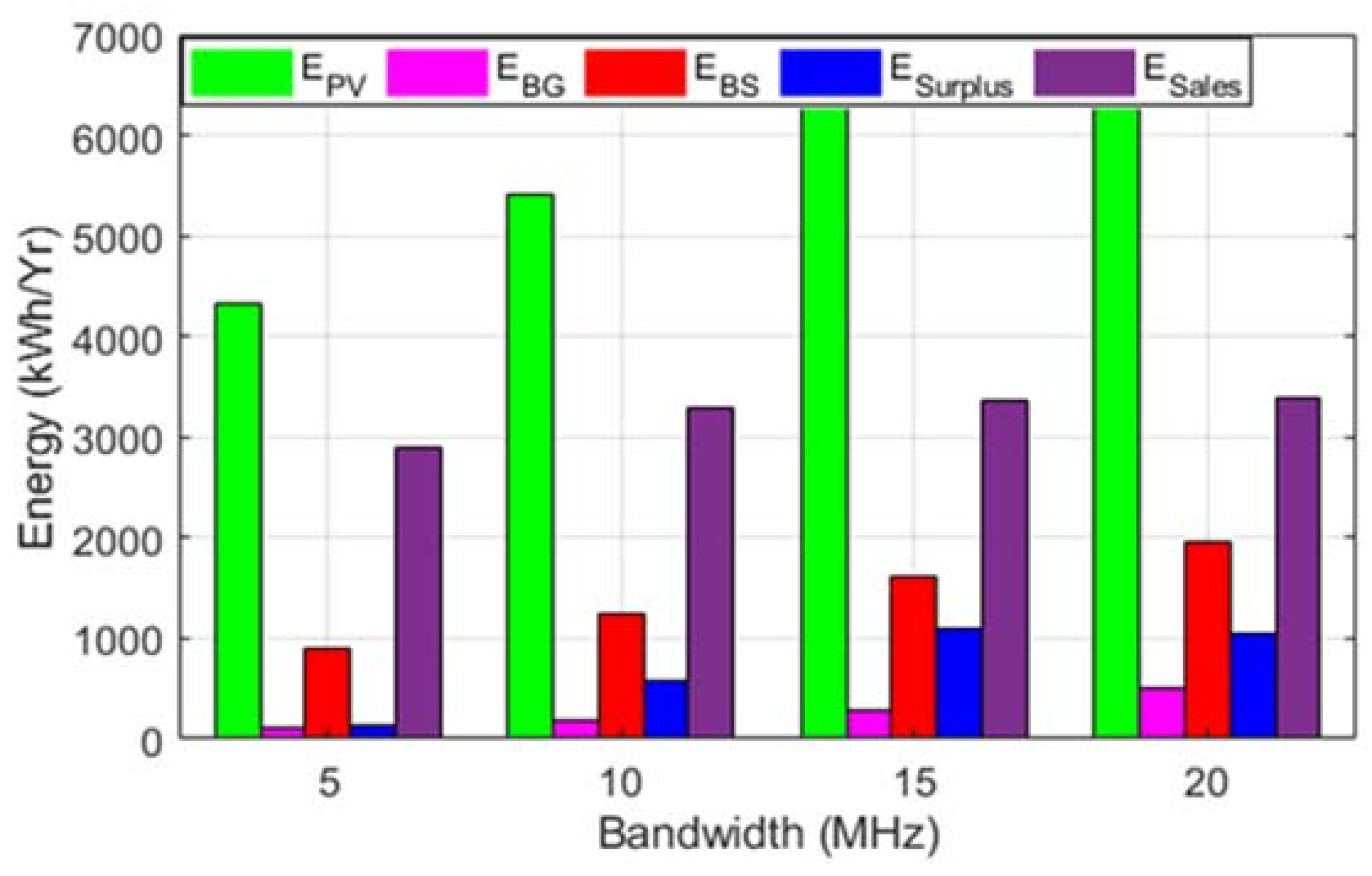 Sustainability 14 02201 g011