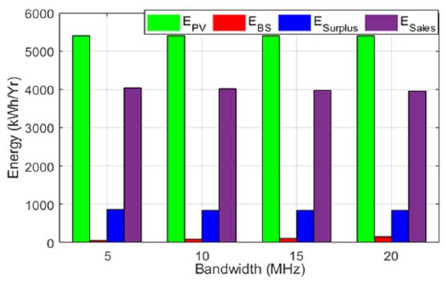 Sustainability 14 02201 g013