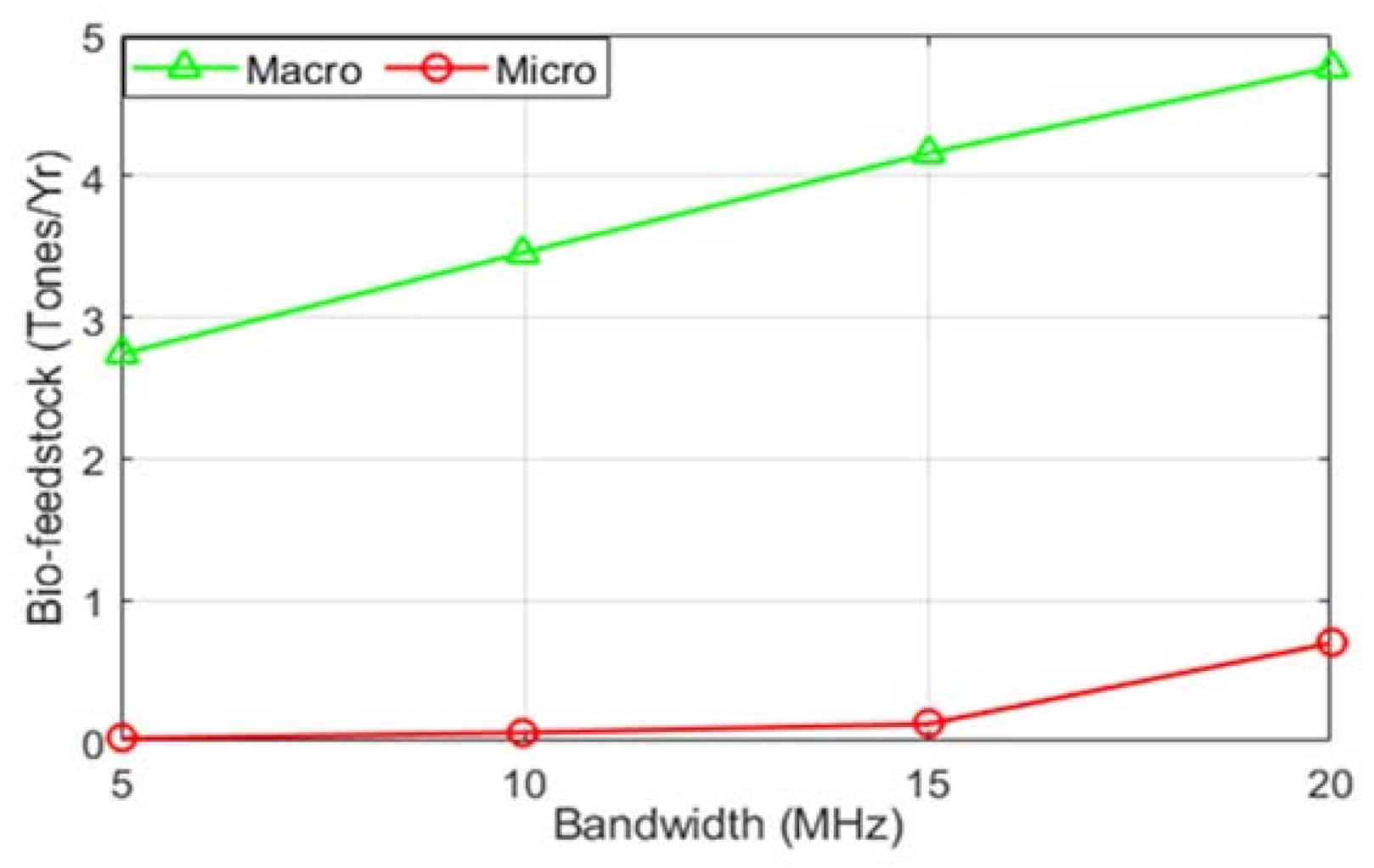 Sustainability 14 02201 g014
