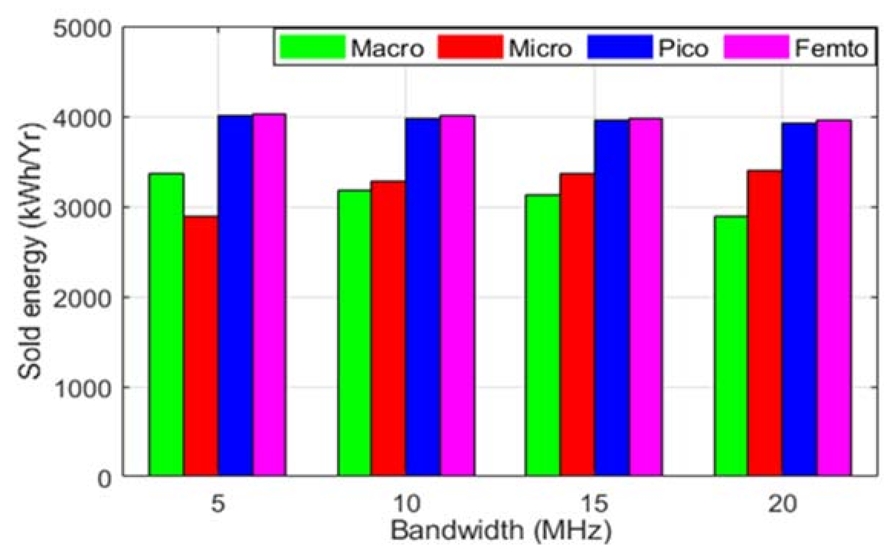 Sustainability 14 02201 g016