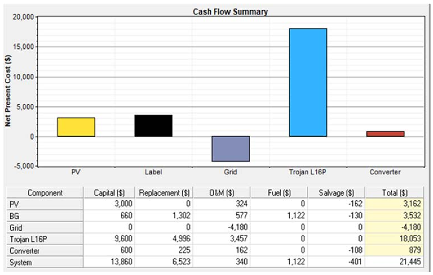 Sustainability 14 02201 g017