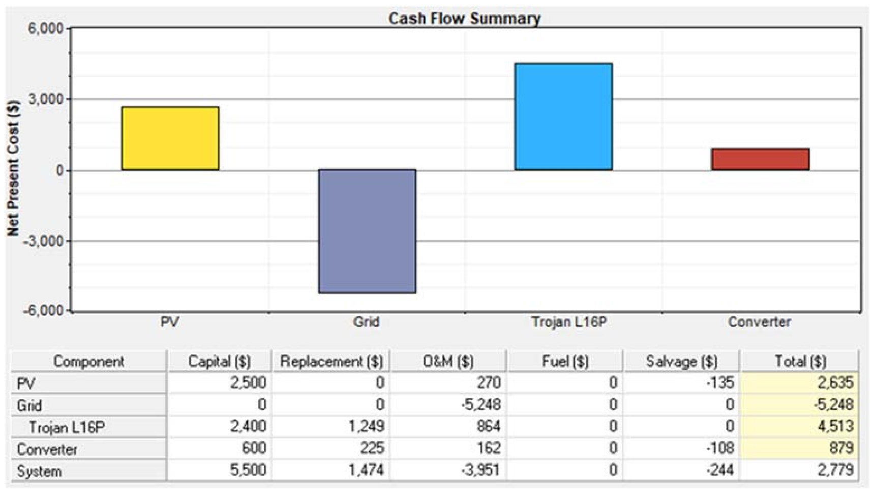 Sustainability 14 02201 g019