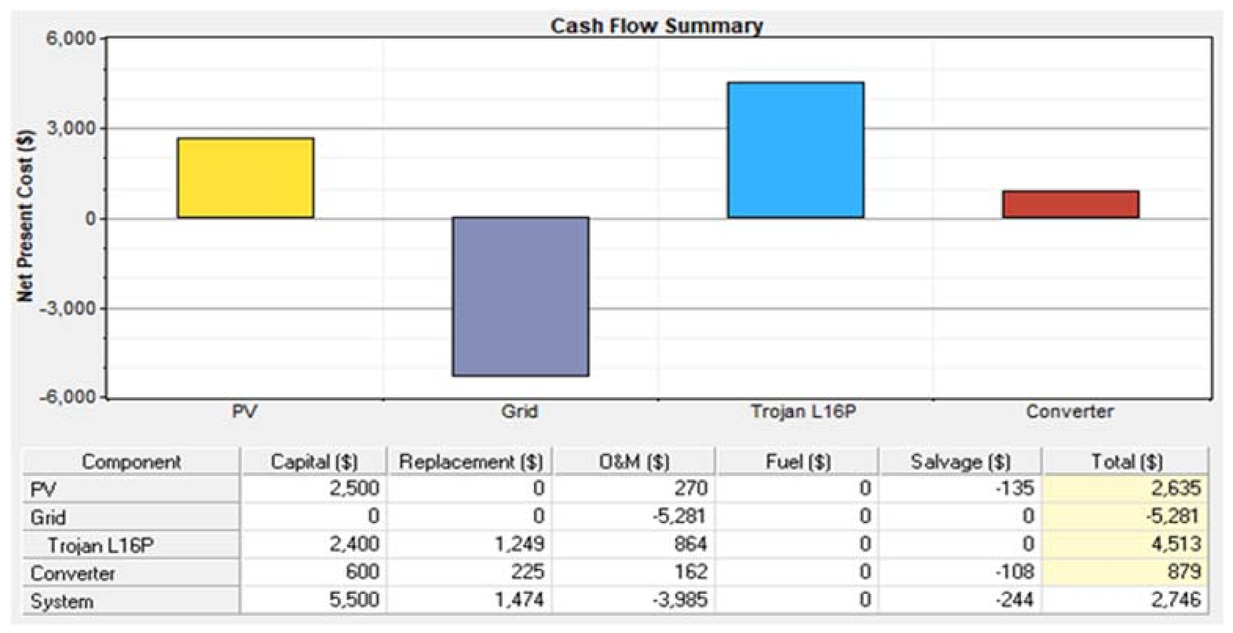 Sustainability 14 02201 g020
