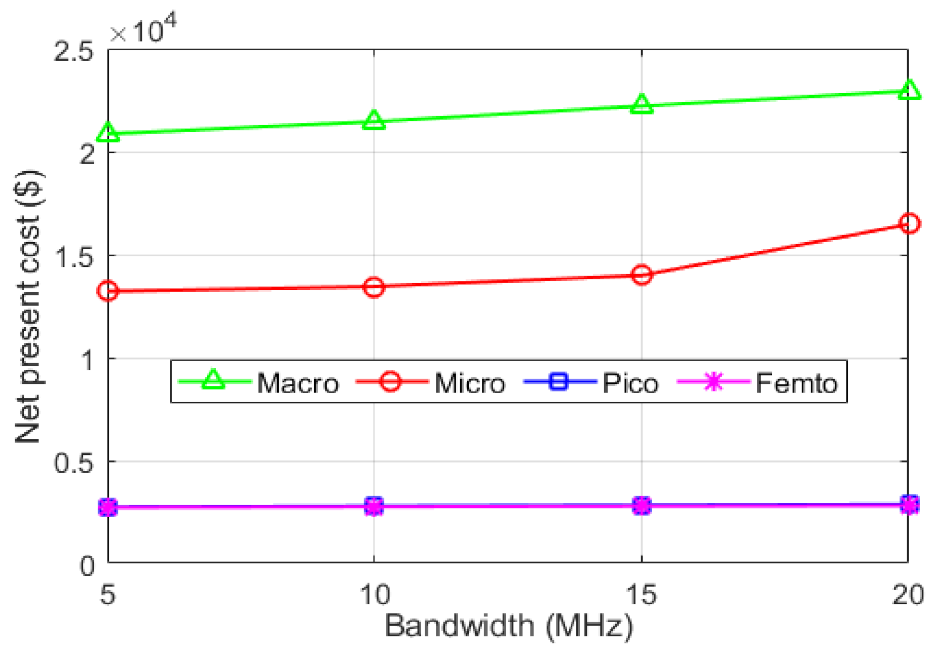 Sustainability 14 02201 g021