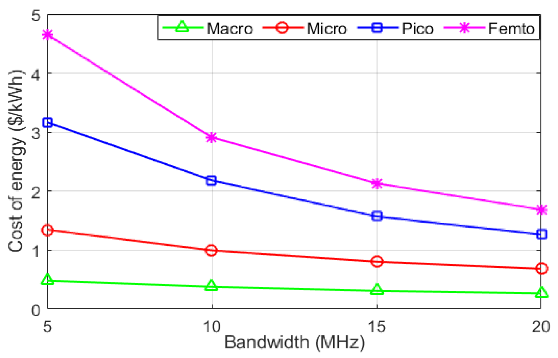 Sustainability 14 02201 g022