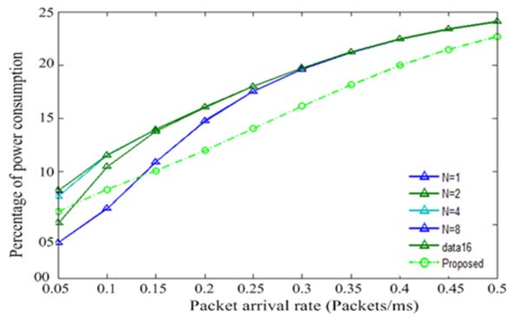 Sustainability 14 02201 g026
