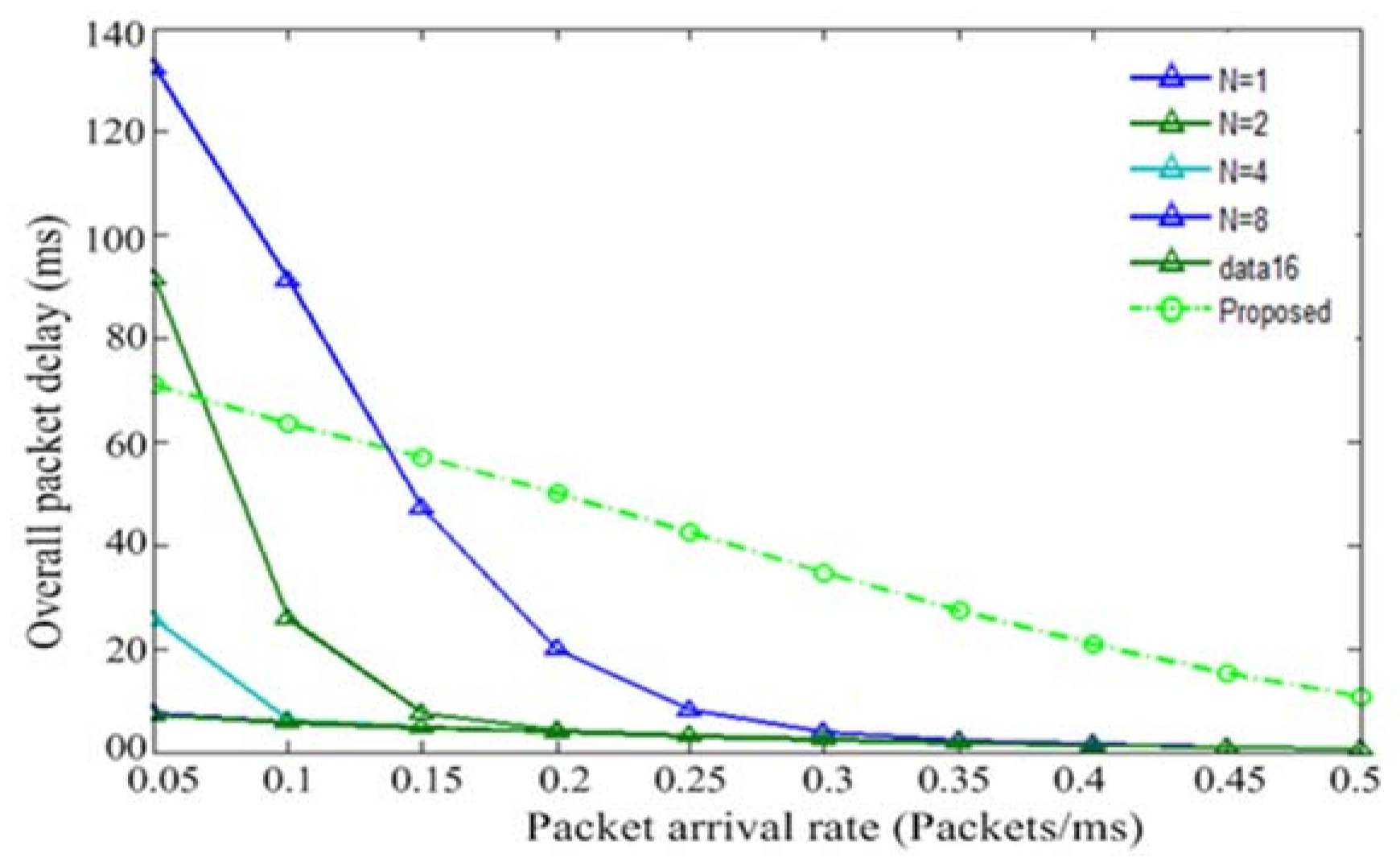 Sustainability 14 02201 g027