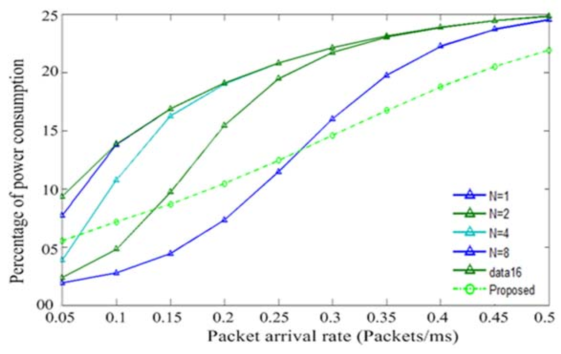 Sustainability 14 02201 g028