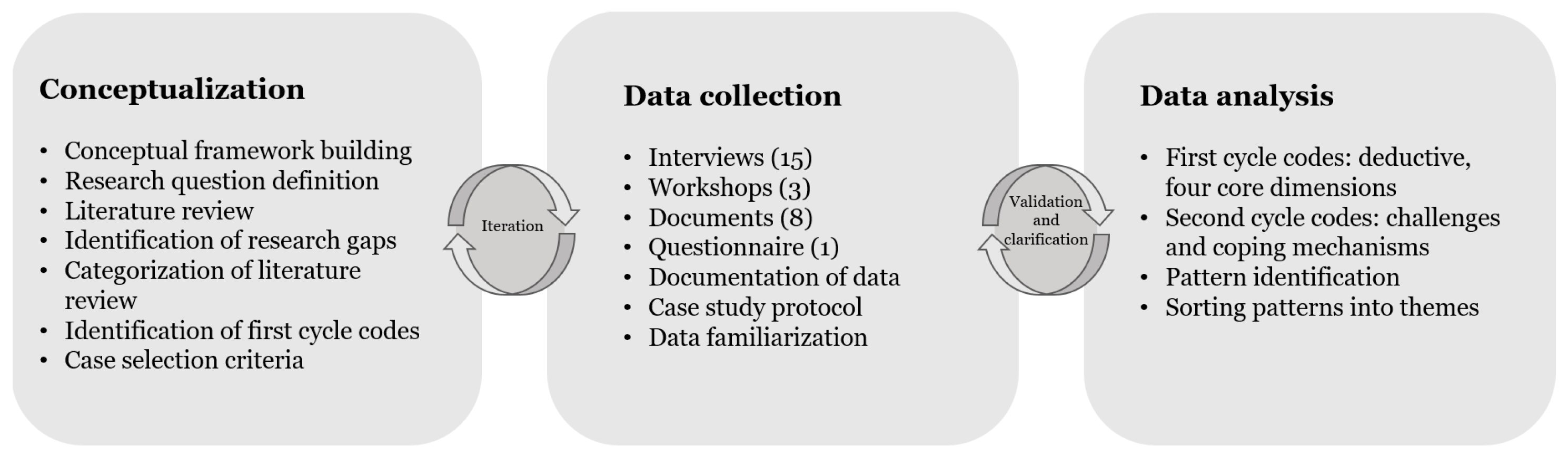 Sustainability 14 02204 g001 550
