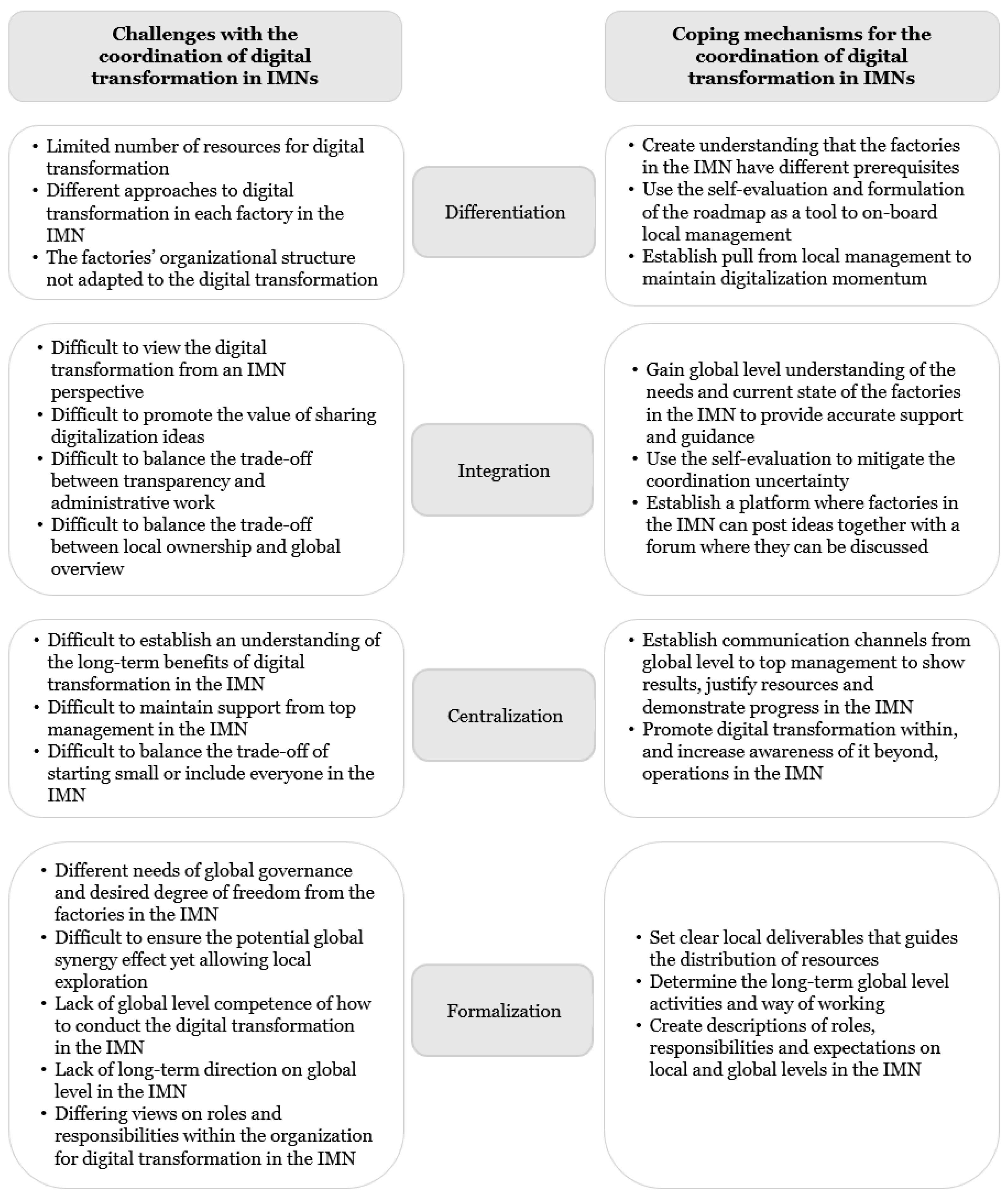 Sustainability 14 02204 g002 550