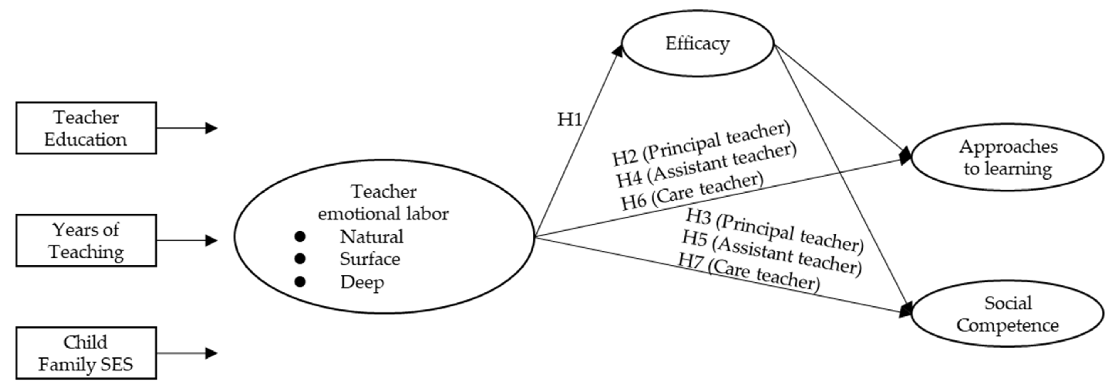 Comparing the reliability and predictive power of child, teacher