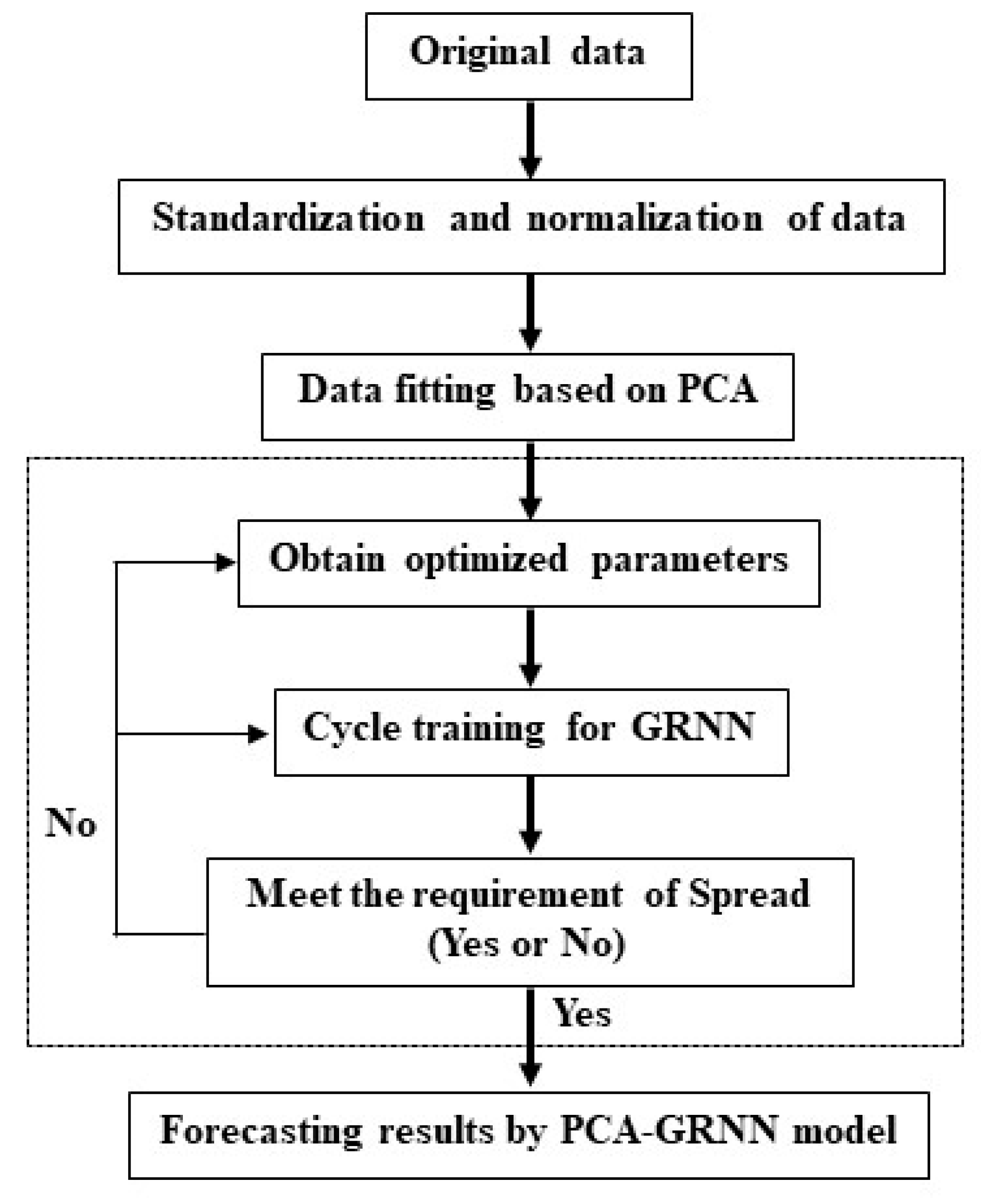 Sustainability 14 02206 g002 Sustainability 14 02206 g002