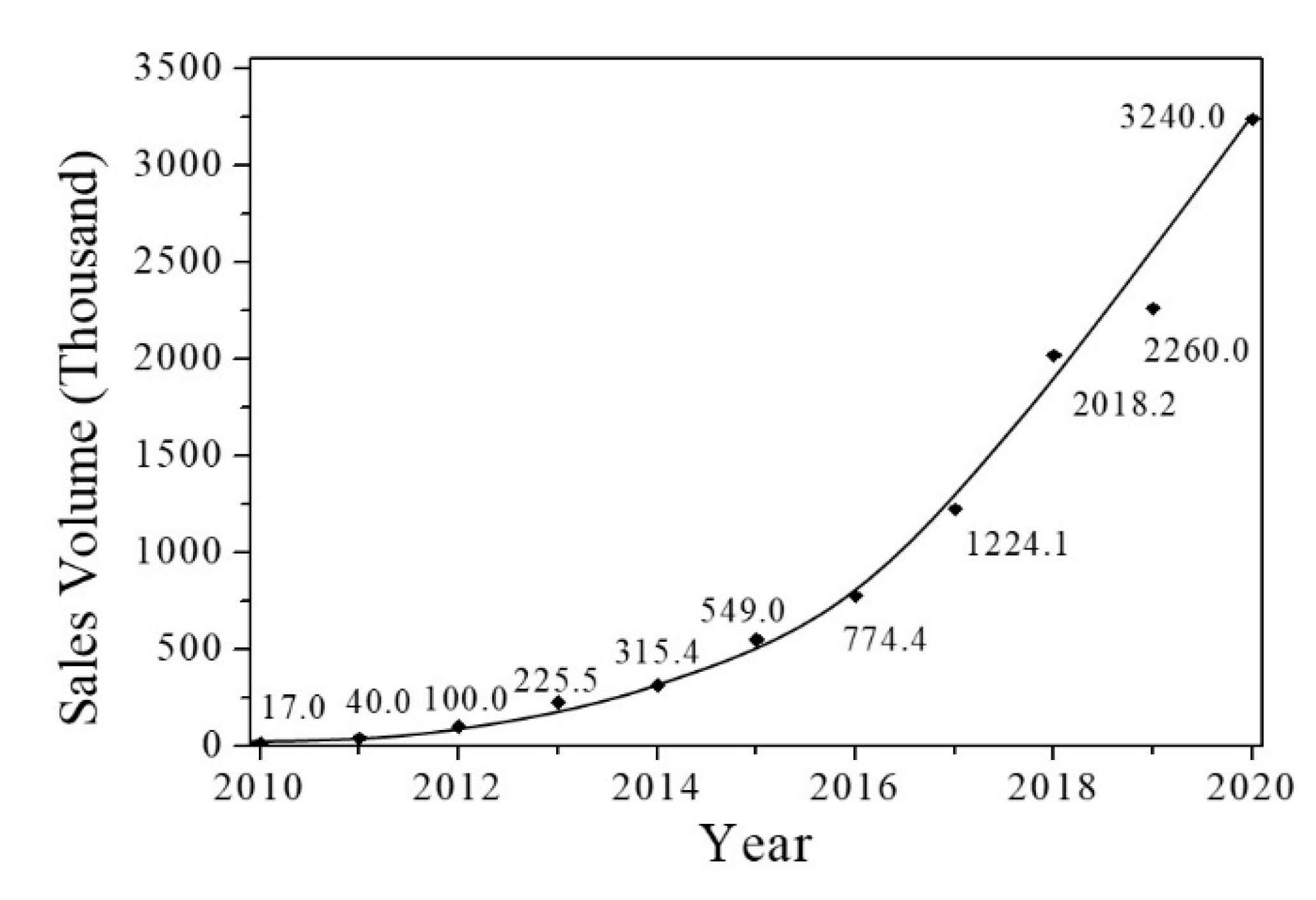 Sustainability 14 02206 g003 Sustainability 14 02206 g003