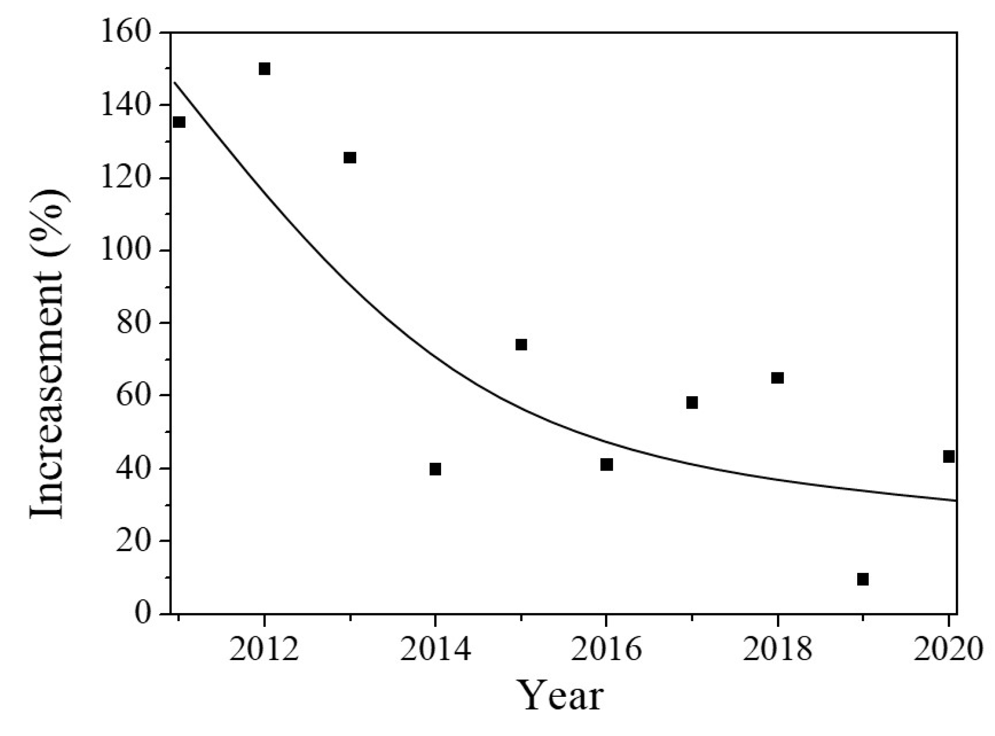 Sustainability 14 02206 g004 Sustainability 14 02206 g004