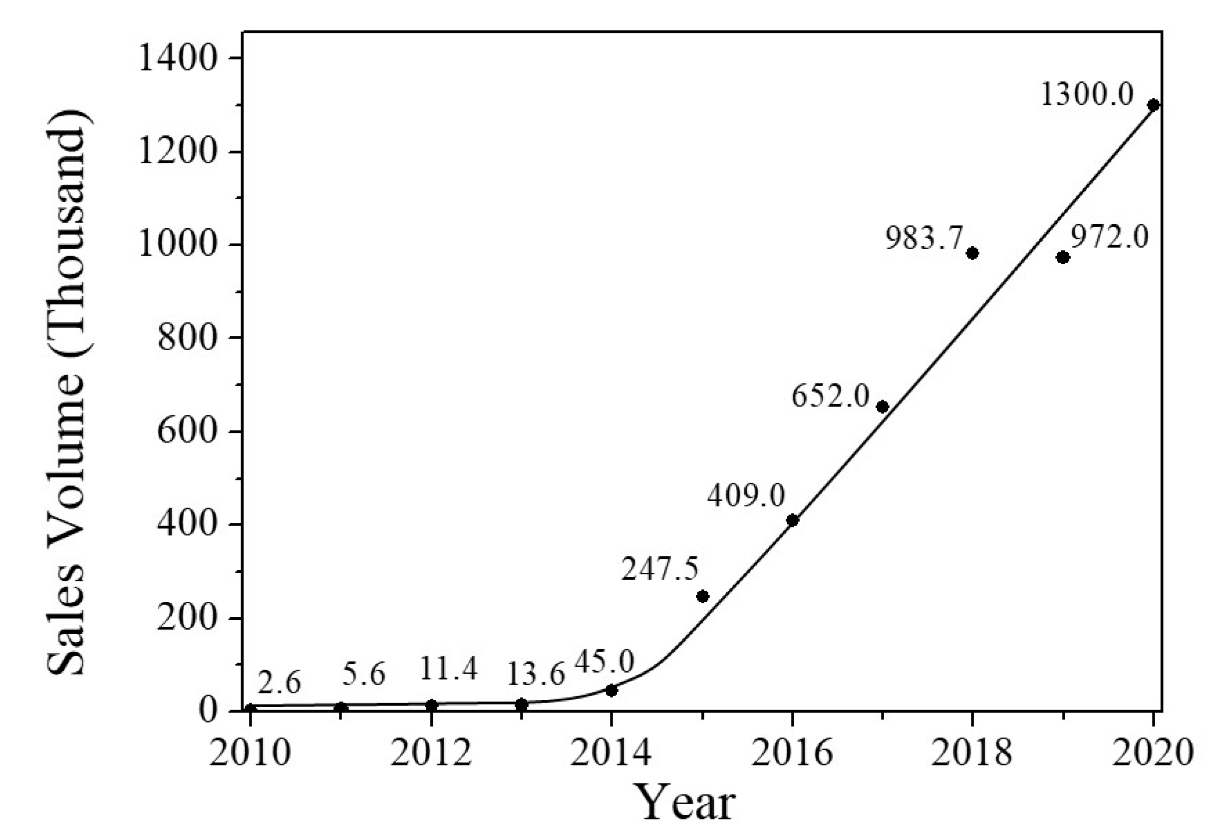 Sustainability 14 02206 g005 Sustainability 14 02206 g005