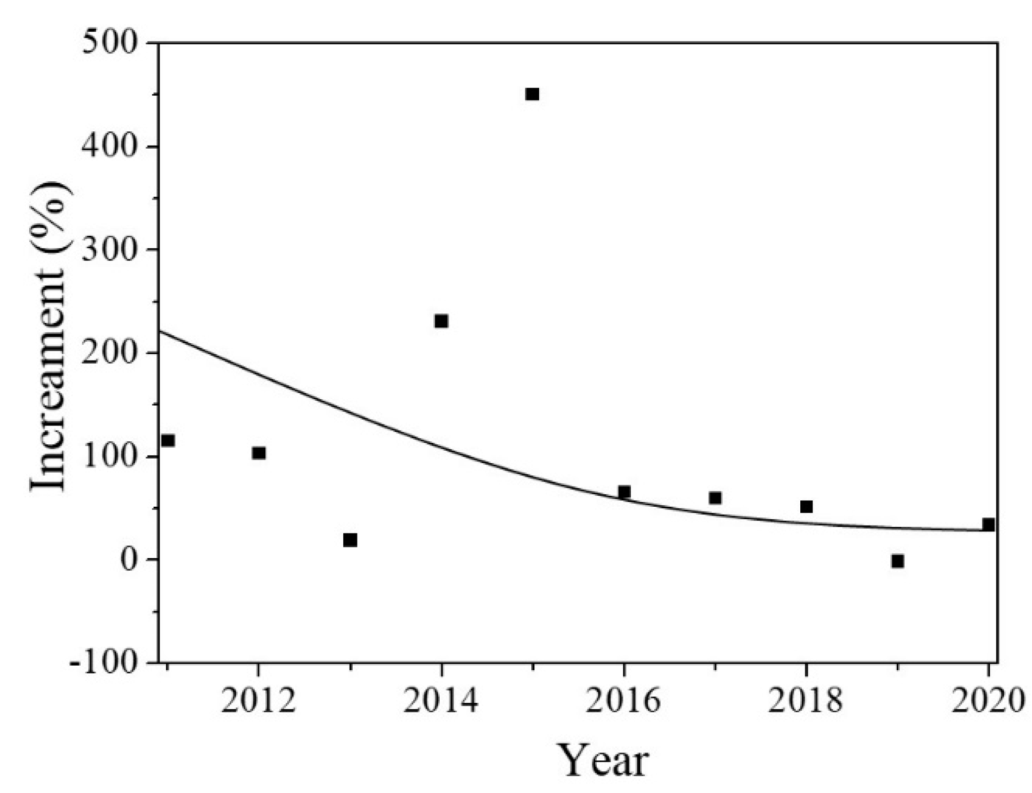 Sustainability 14 02206 g006 Sustainability 14 02206 g006