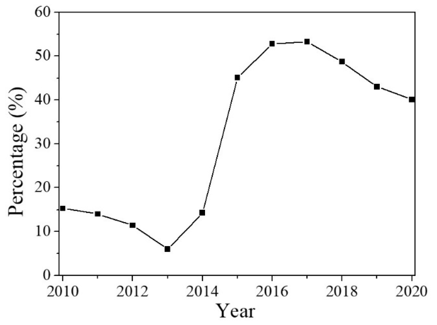 Sustainability 14 02206 g007 Sustainability 14 02206 g007