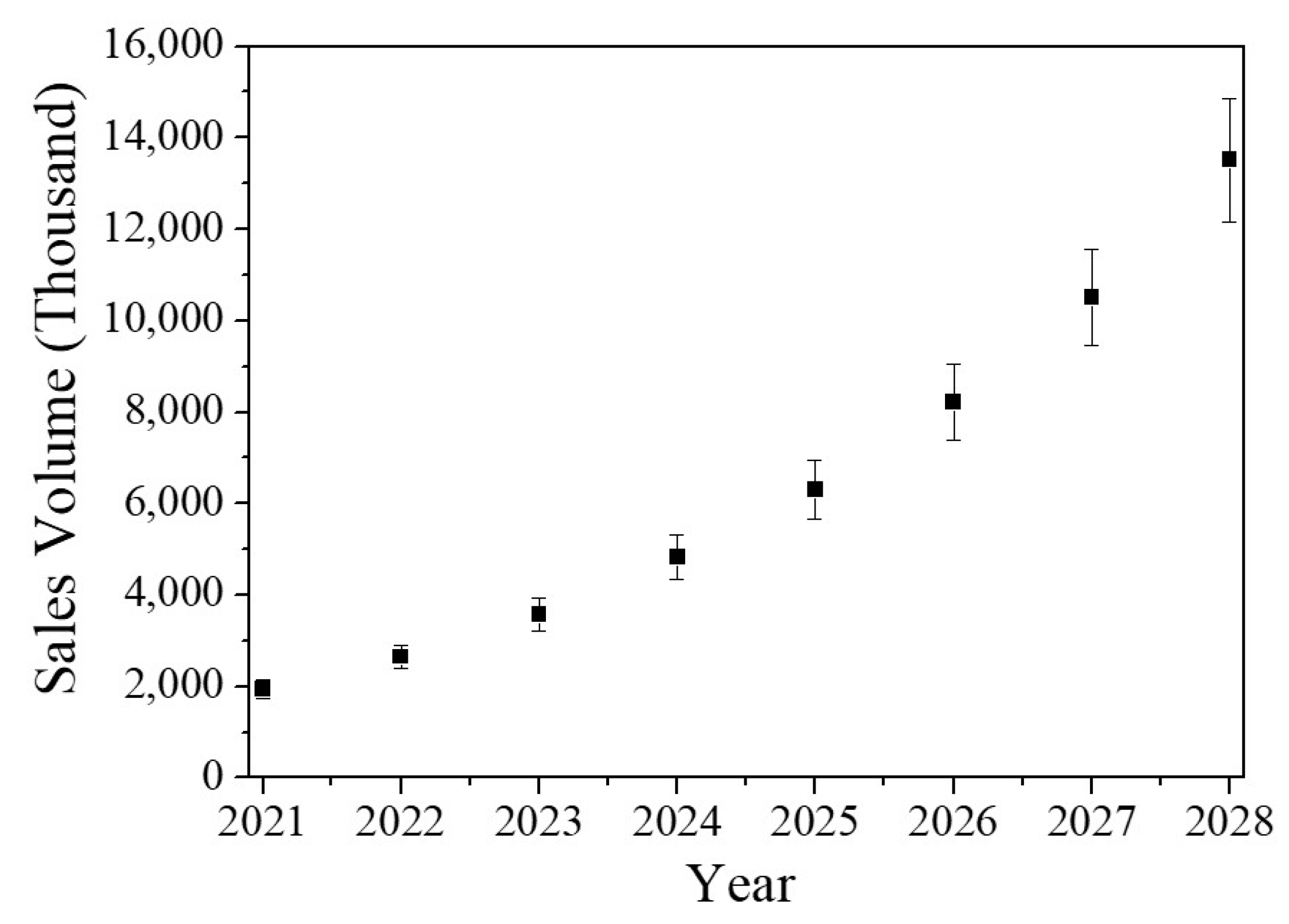 Sustainability 14 02206 g009 Sustainability 14 02206 g009