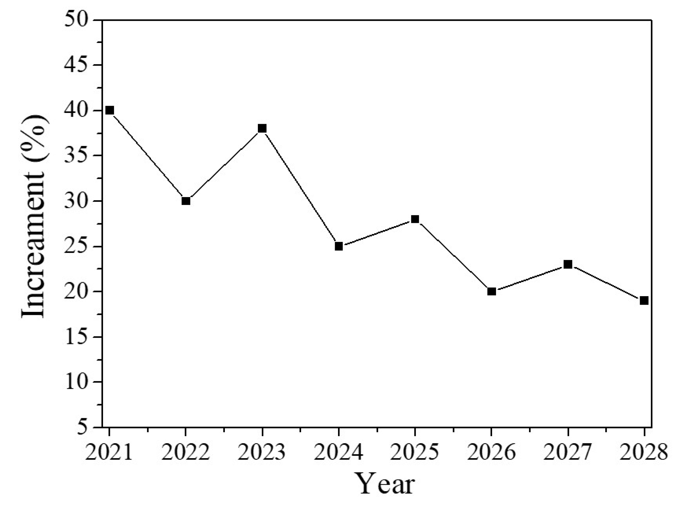 Sustainability 14 02206 g010 Sustainability 14 02206 g010