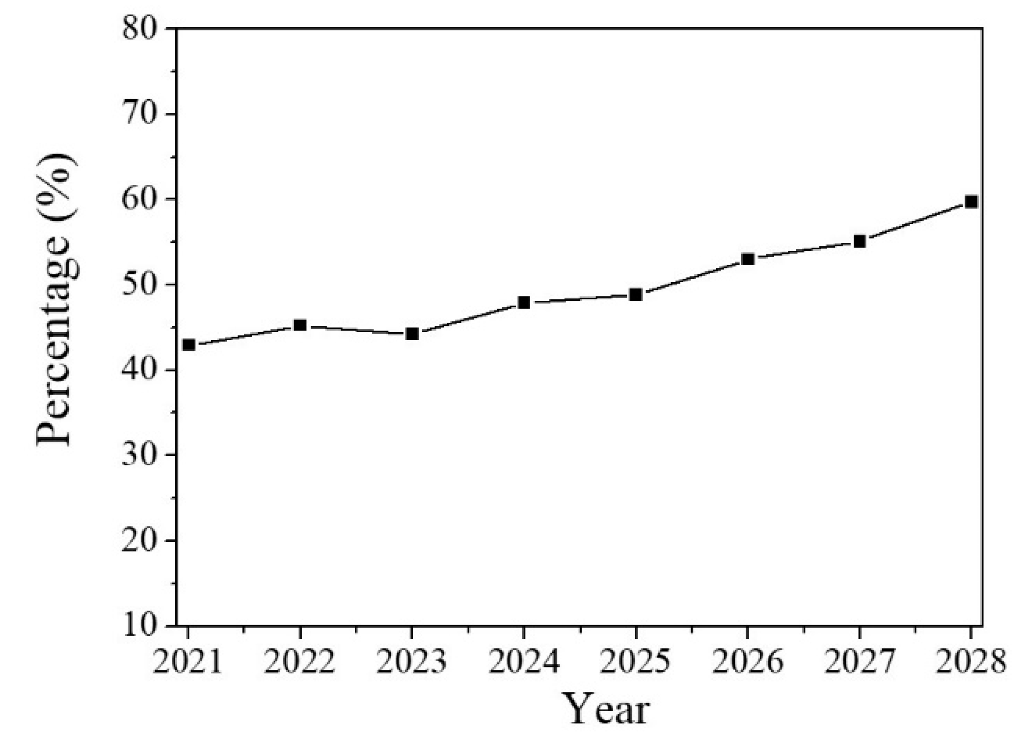 Sustainability 14 02206 g012 Sustainability 14 02206 g012