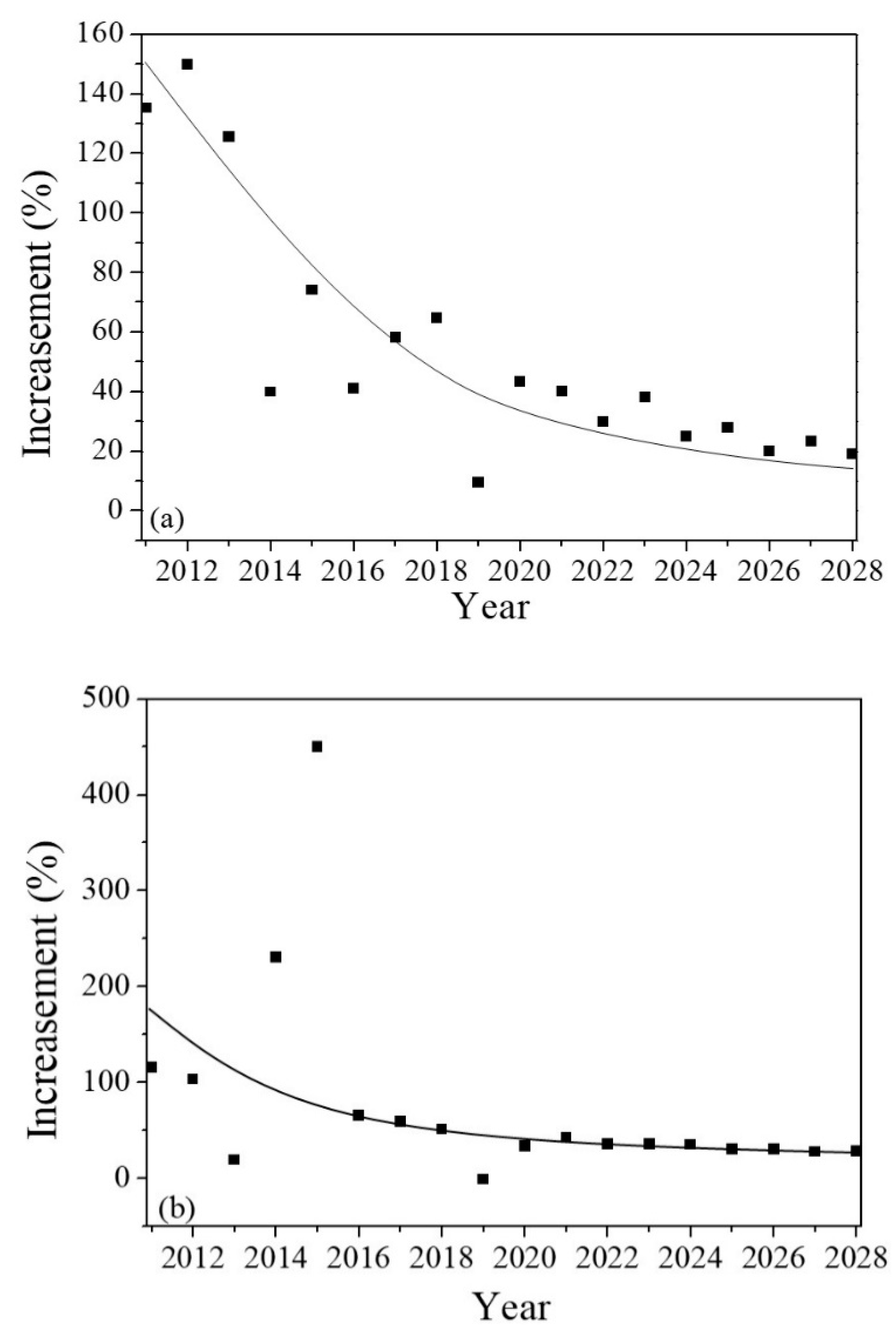 Sustainability 14 02206 g013 Sustainability 14 02206 g013