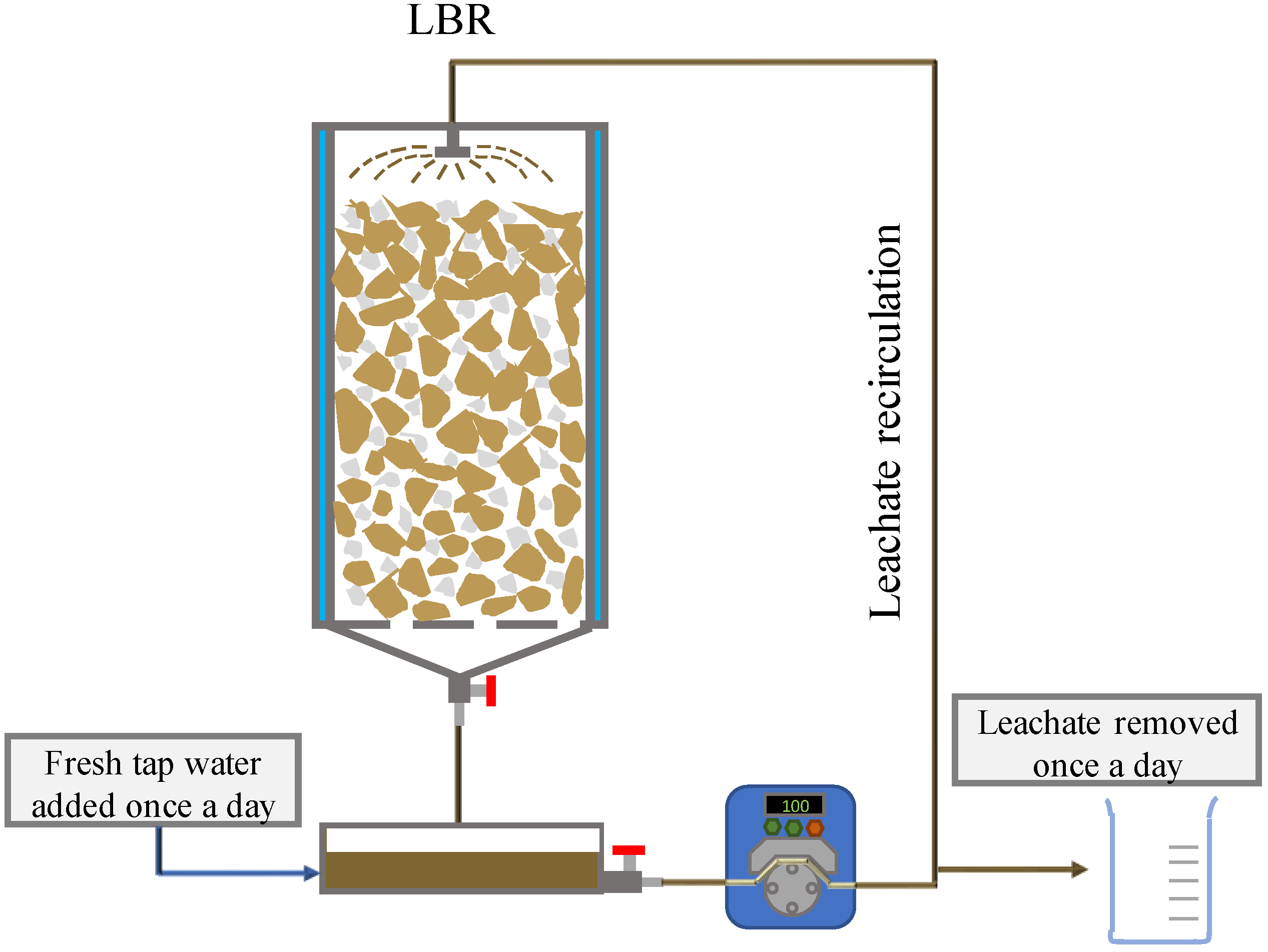 Sustainability 14 02207 g001