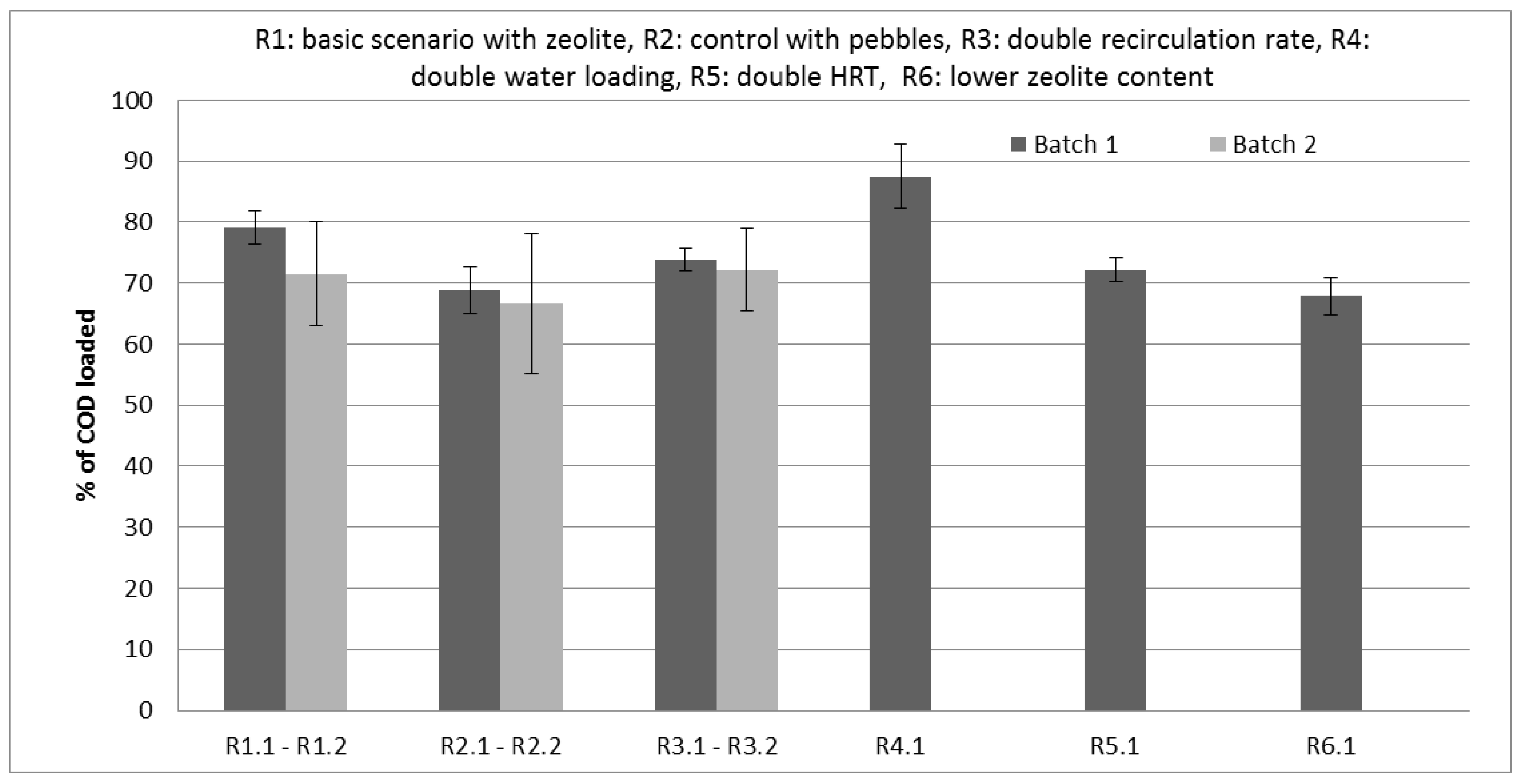 Sustainability 14 02207 g003