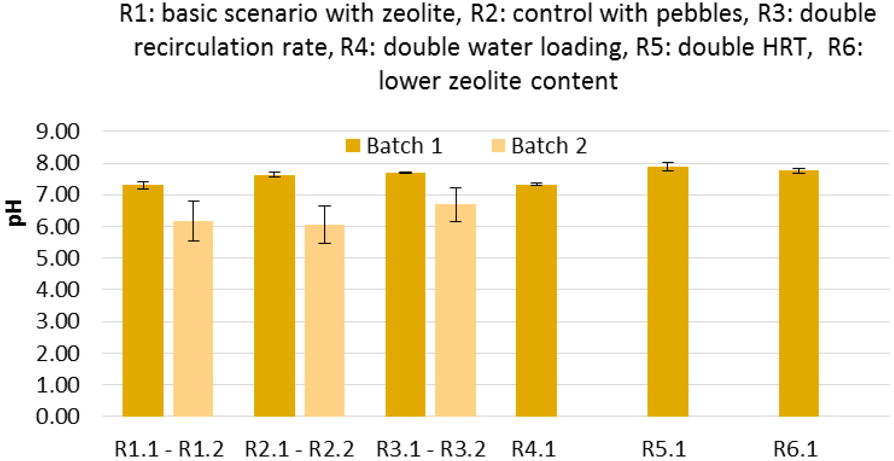 Sustainability 14 02207 g005