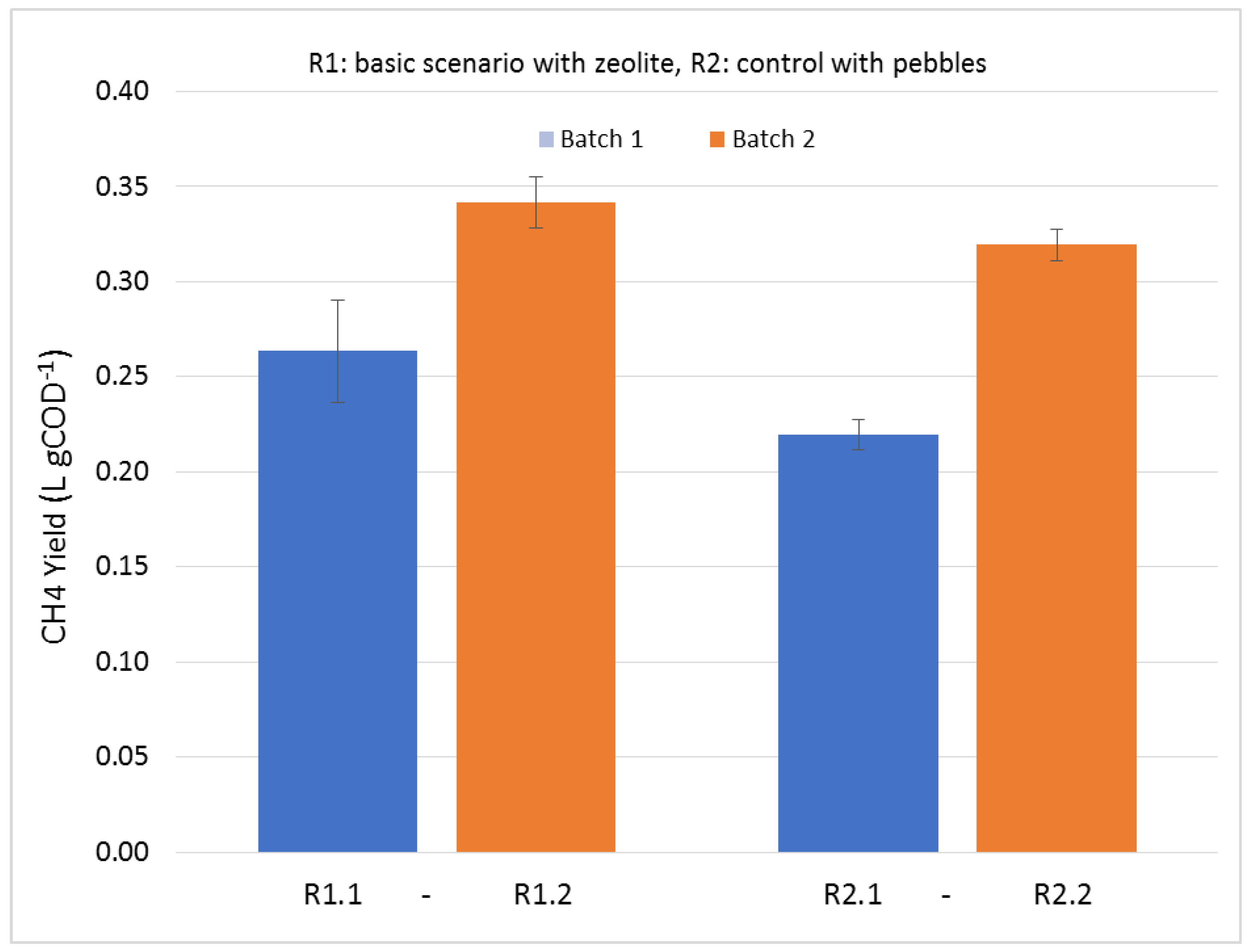 Sustainability 14 02207 g006
