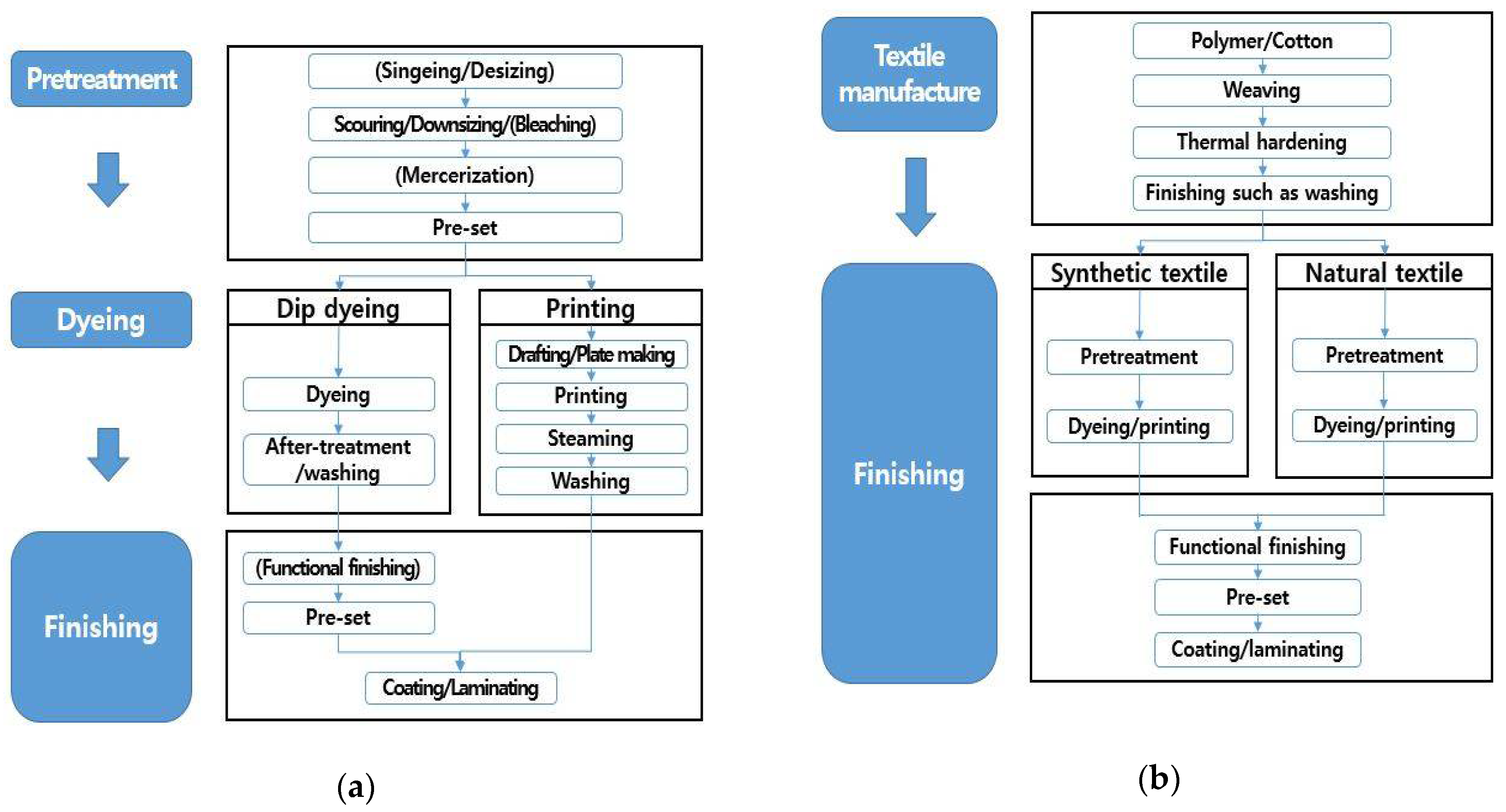 Sustainability 14 02209 g001 Sustainability 14 02209 g001