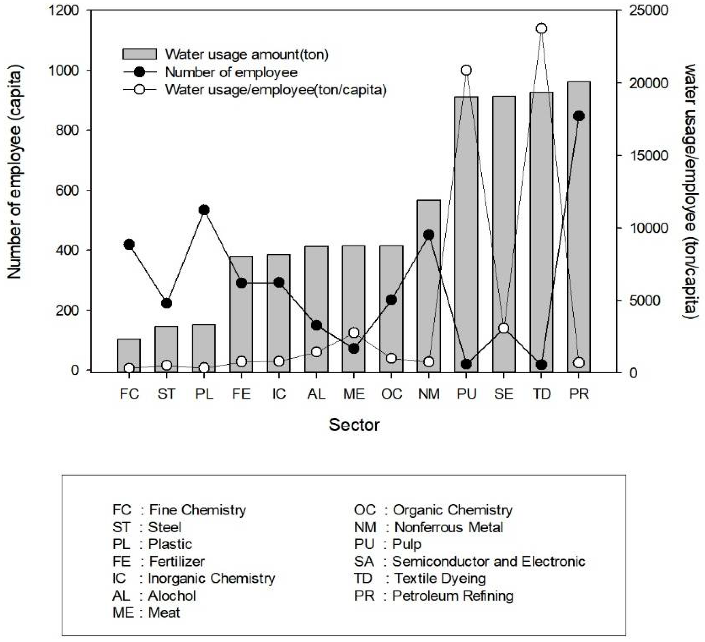 Sustainability 14 02209 g002 Sustainability 14 02209 g002