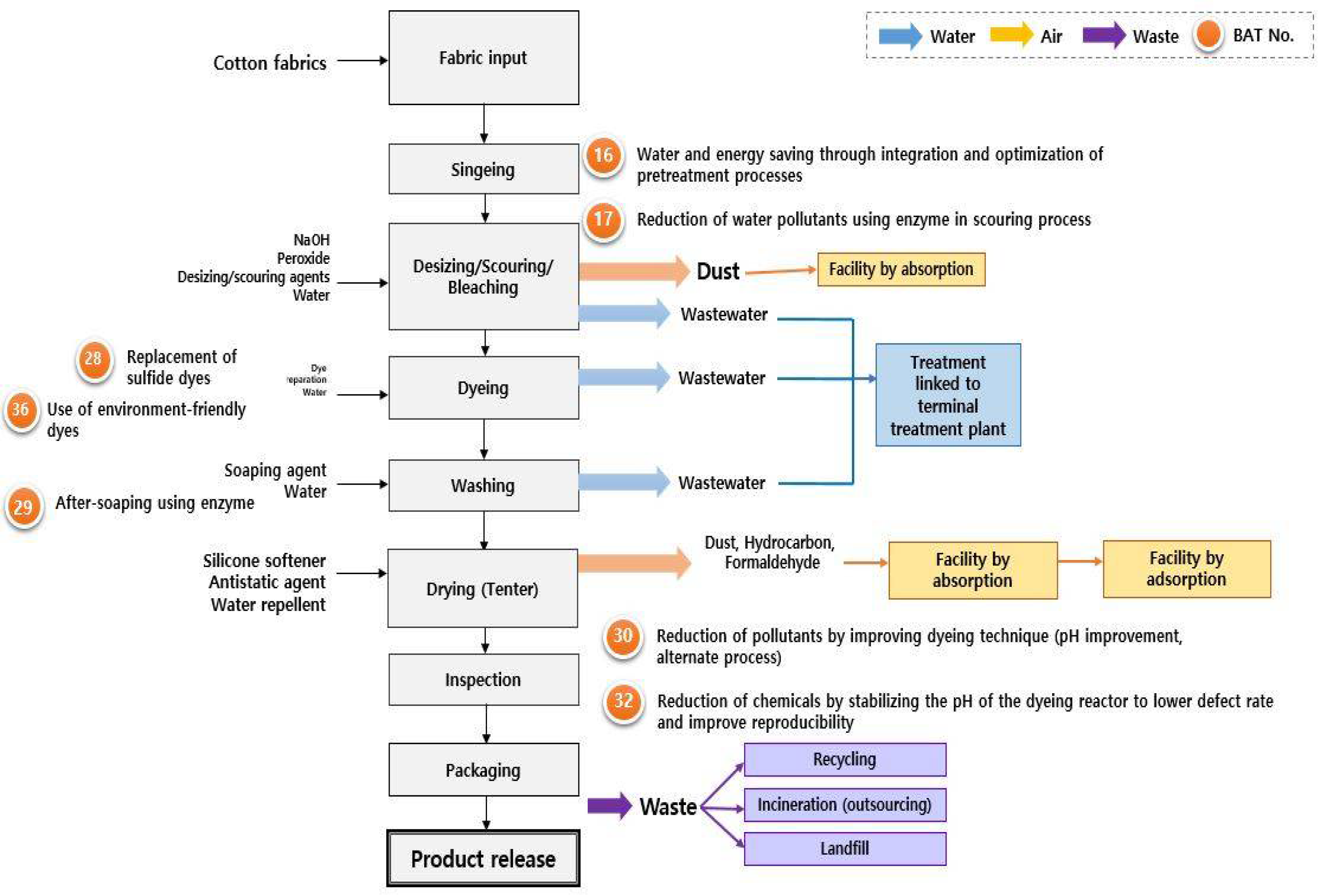 Sustainability 14 02209 g003 Sustainability 14 02209 g003