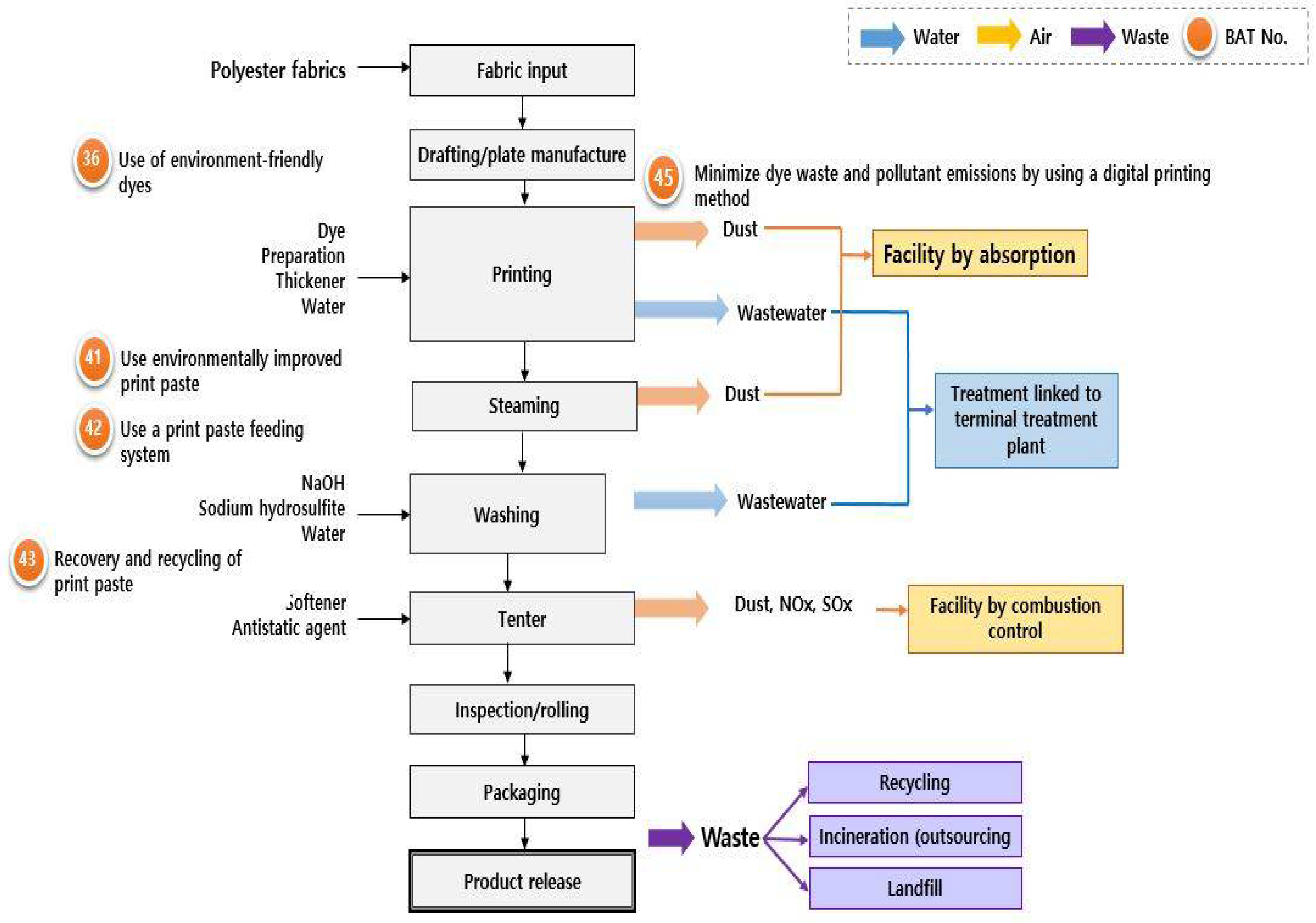 Sustainability 14 02209 g004 Sustainability 14 02209 g004