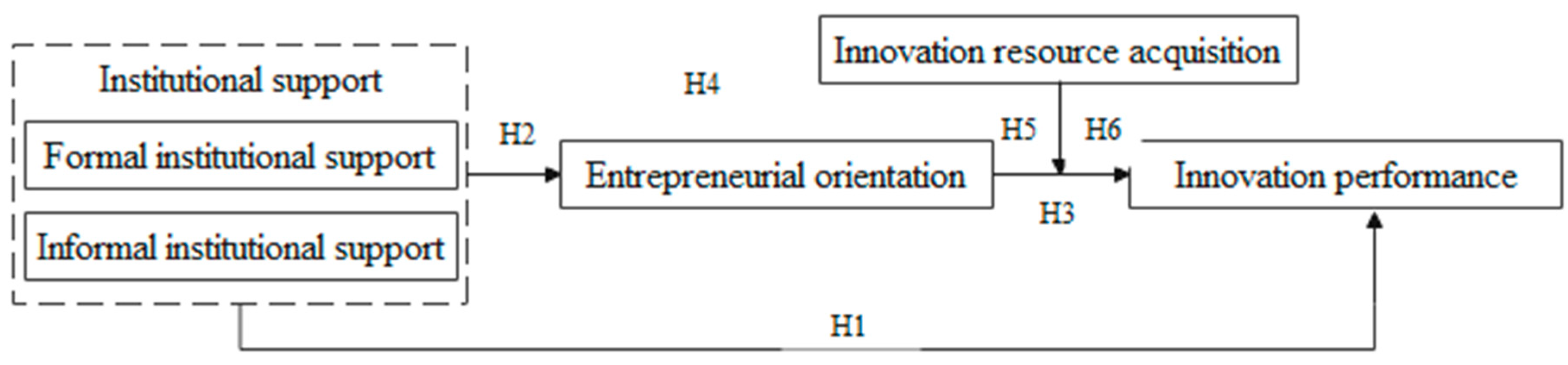 Sustainability 14 02212 g001 550