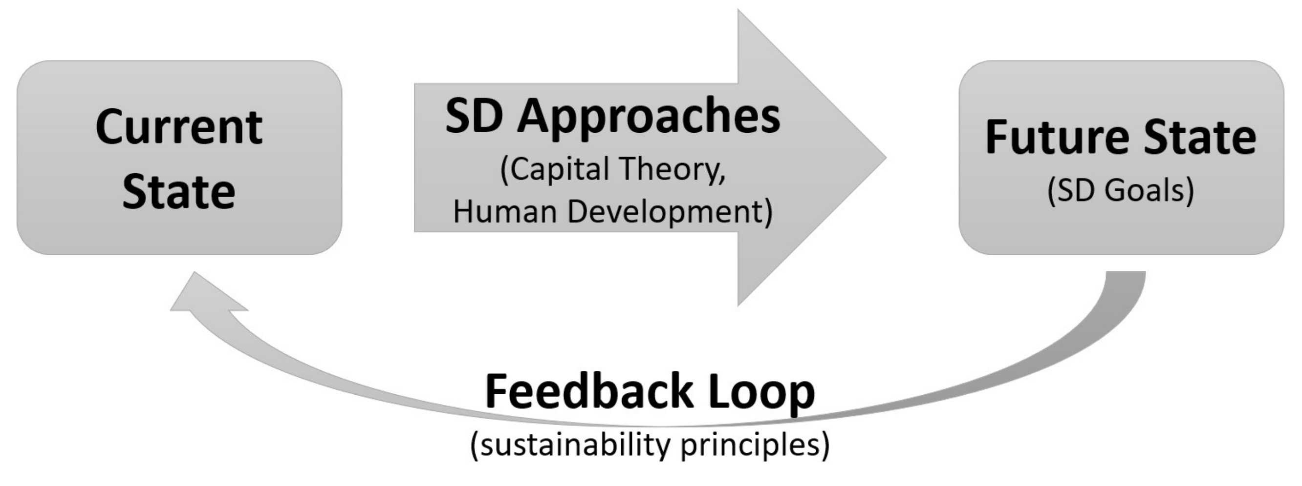 Sustainability 14 02213 g001