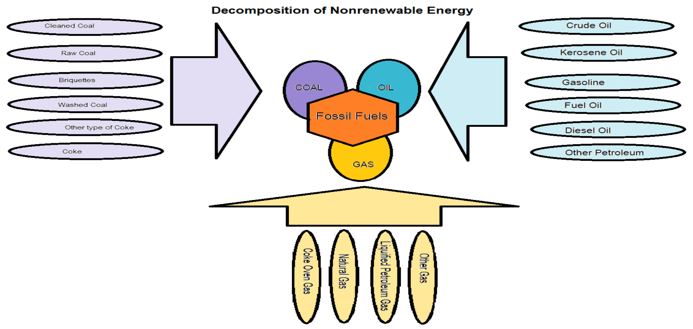 Sustainability 14 02214 g002 550