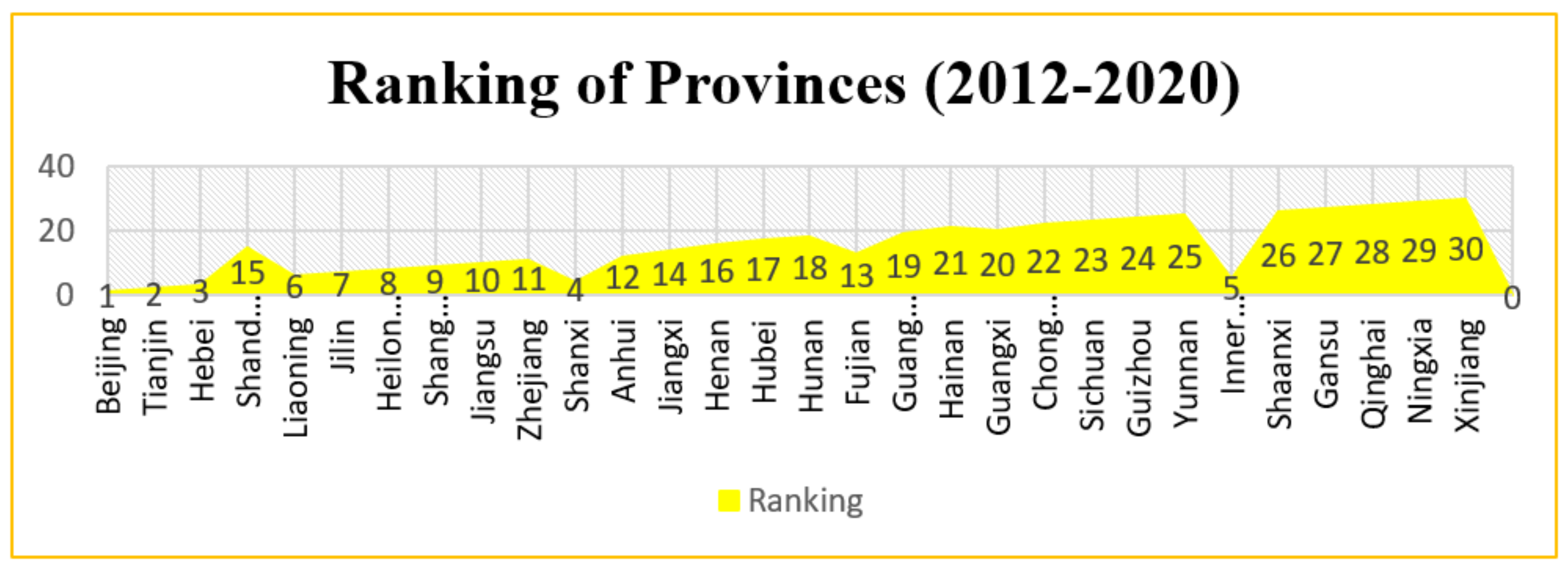 Sustainability 14 02214 g003 550