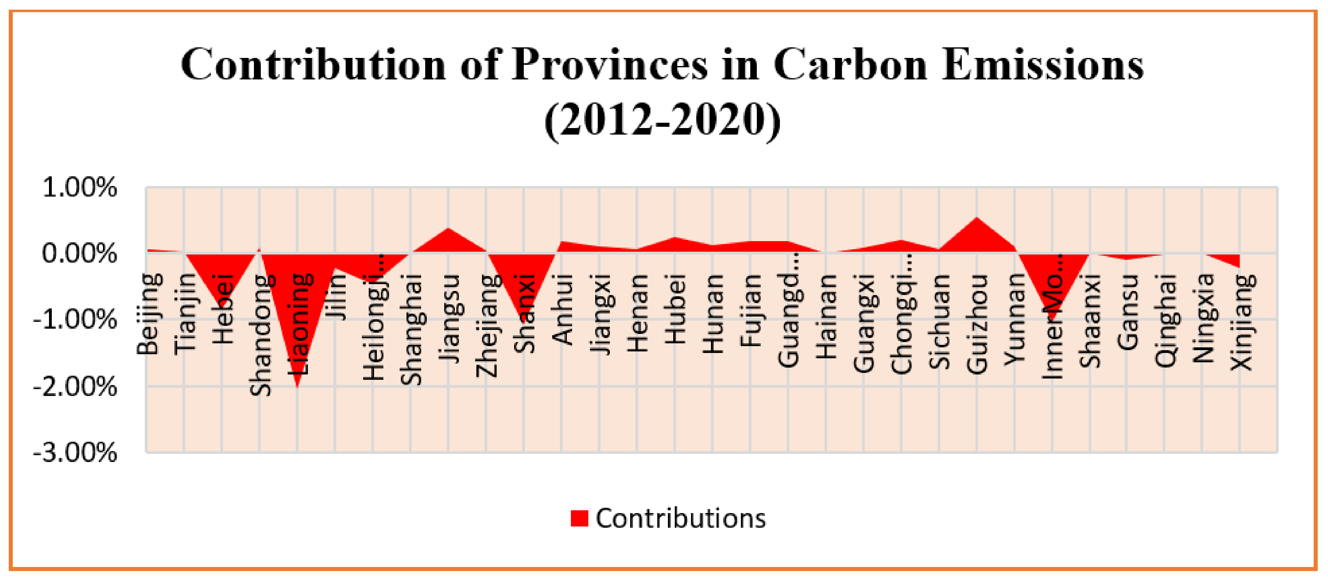 Sustainability 14 02214 g004 550