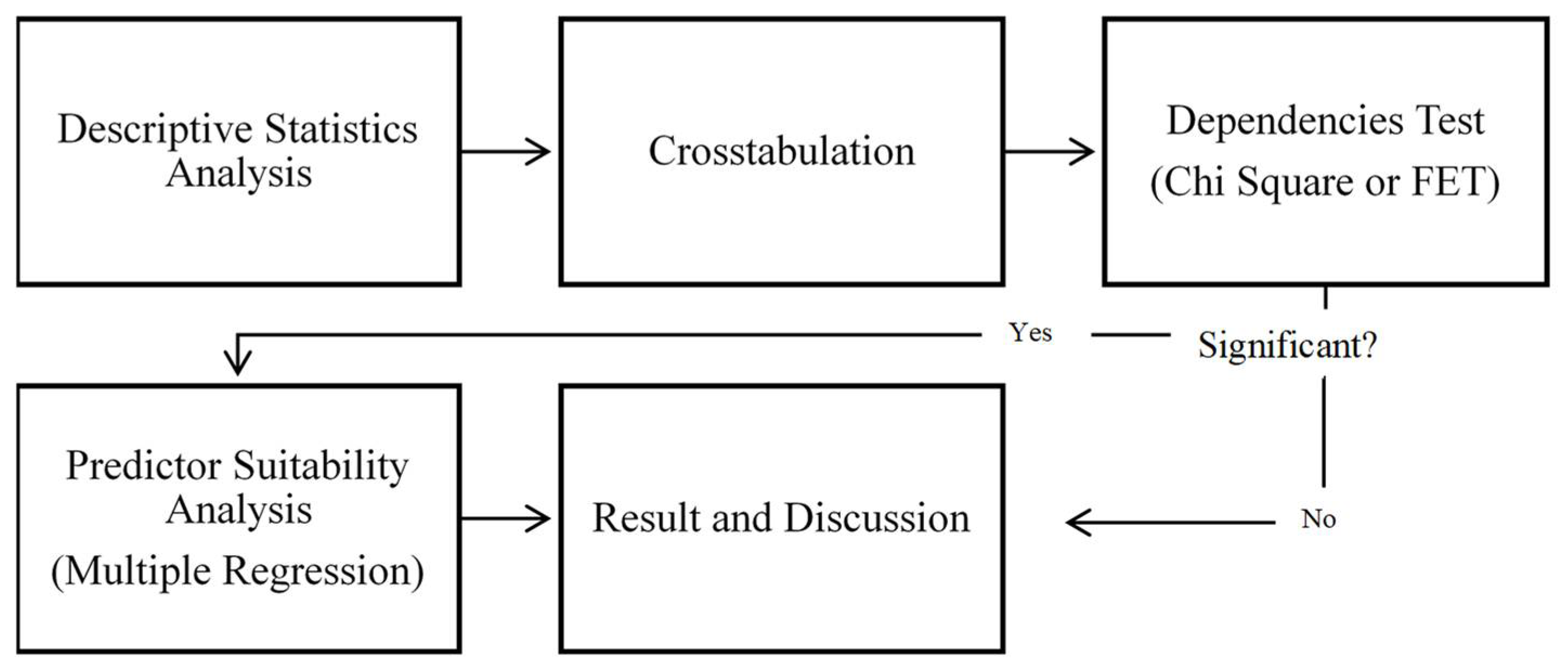 Sustainability 14 02215 g002