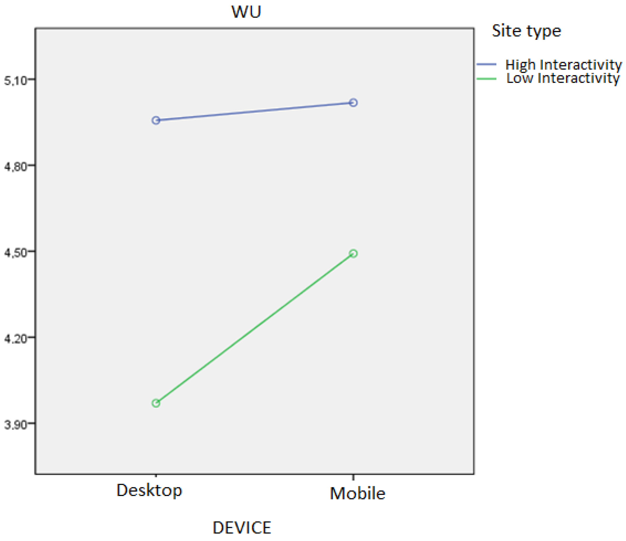 Sustainability 14 02216 g003 Sustainability 14 02216 g003
