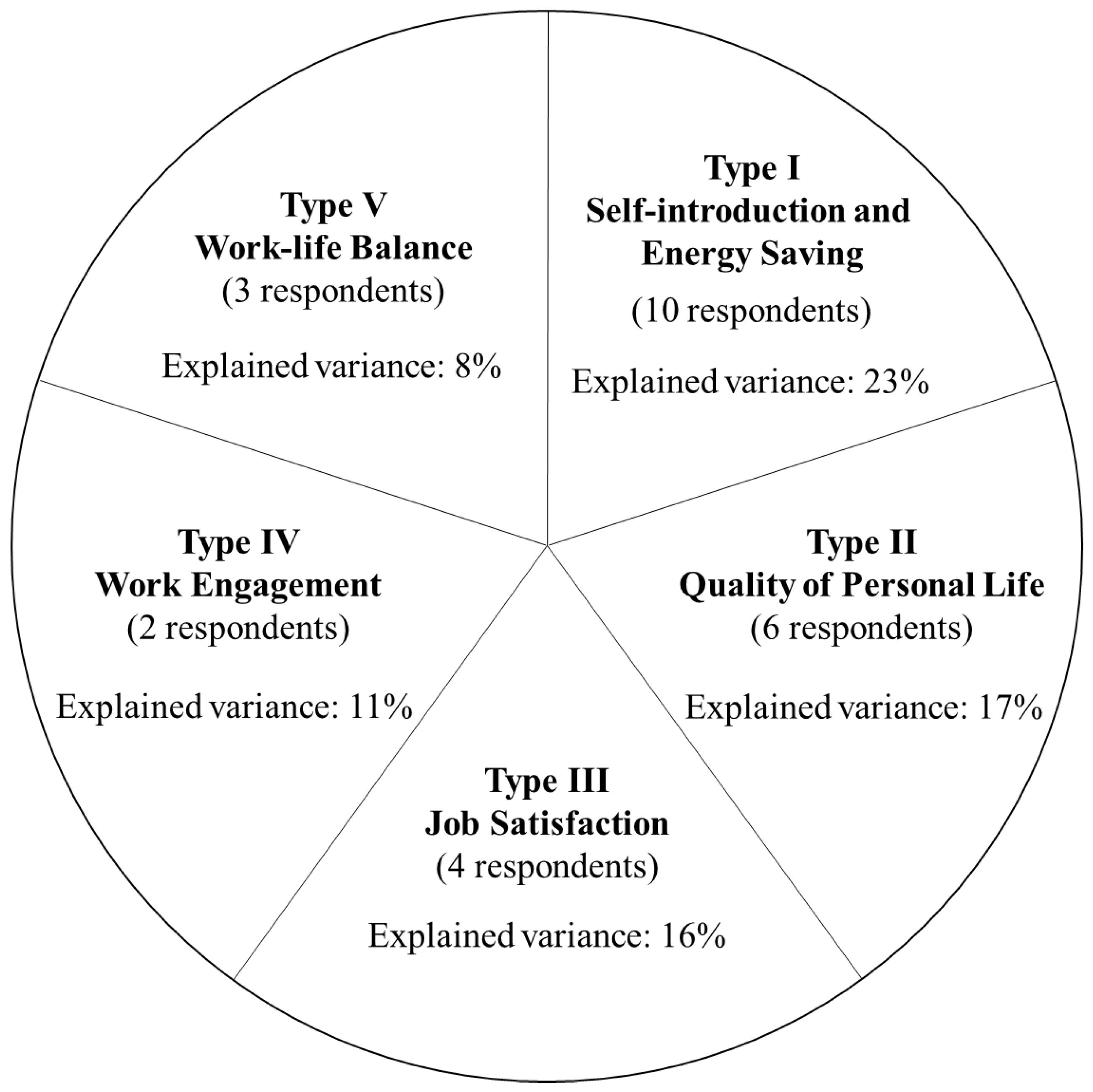 Sustainability 14 02218 g001
