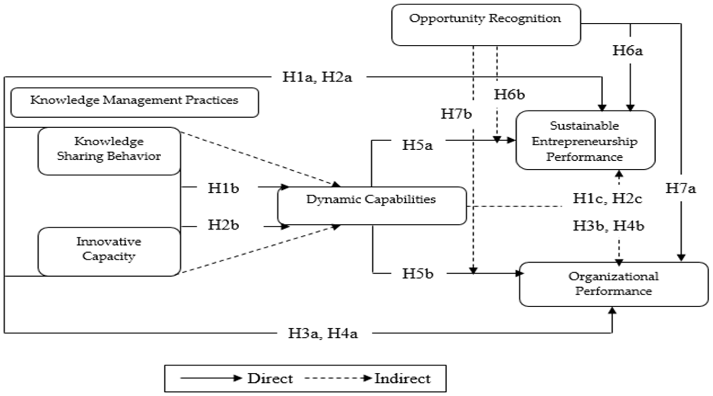 Sustainability 14 02219 g001 550
